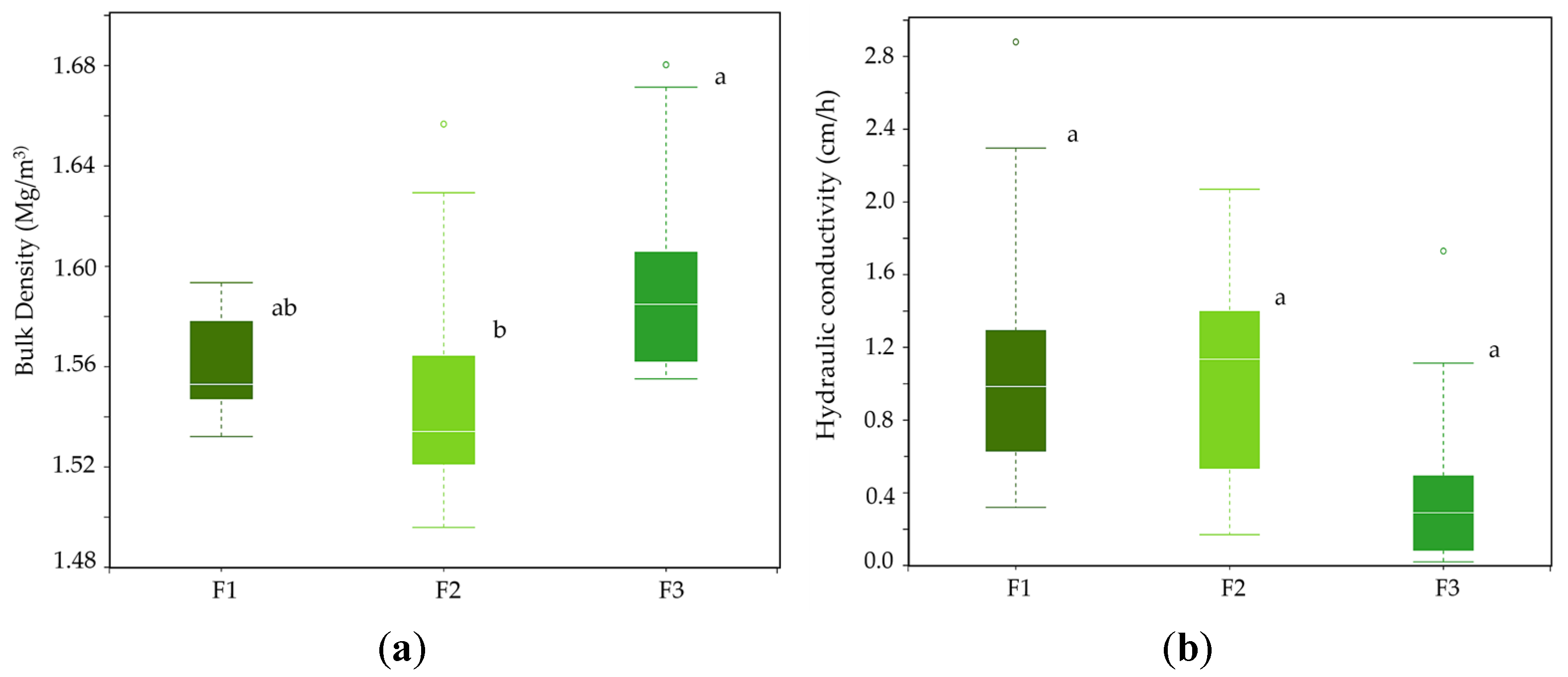 Agronomy 13 02588 g004