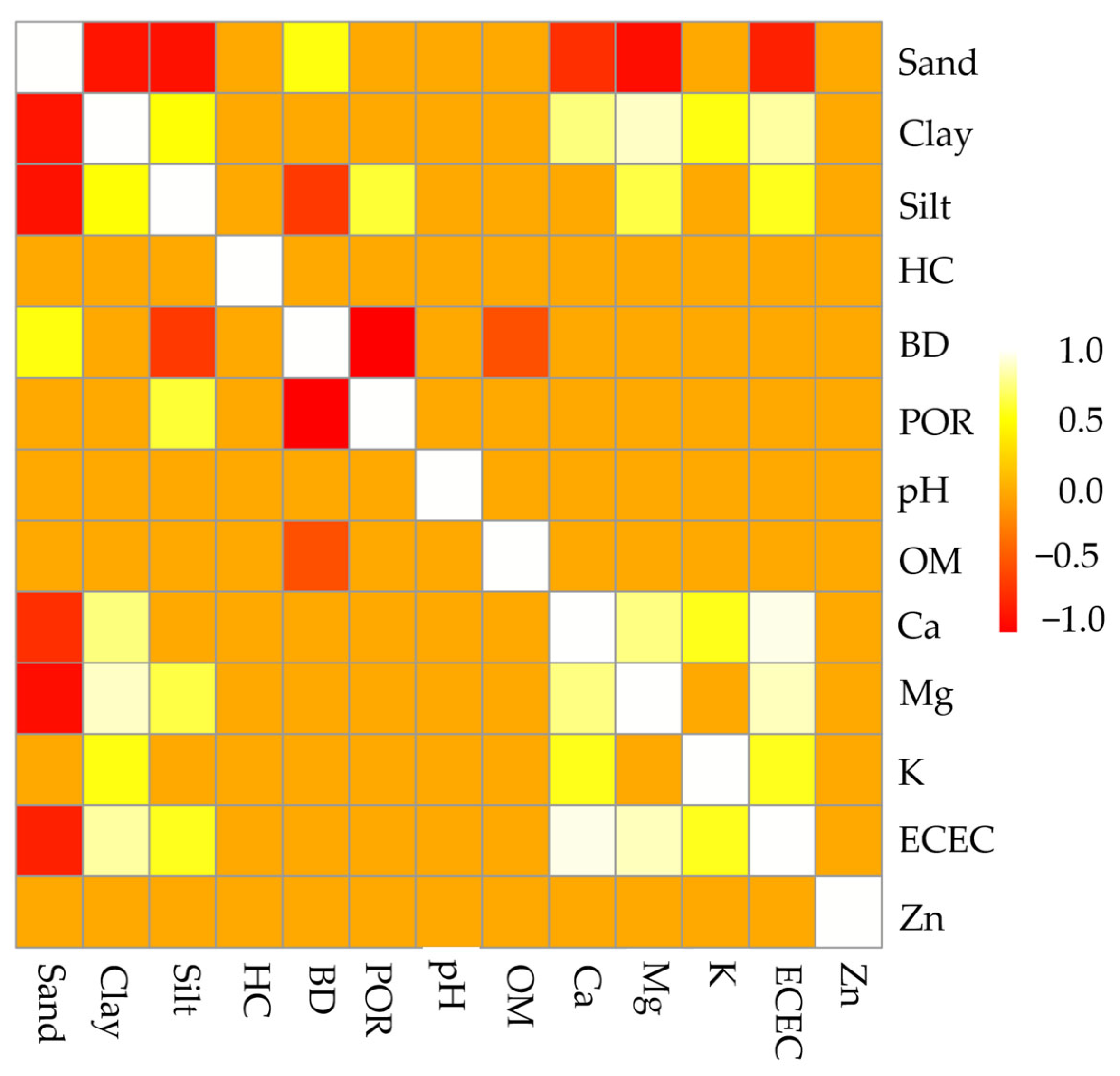 Agronomy 13 02588 g005