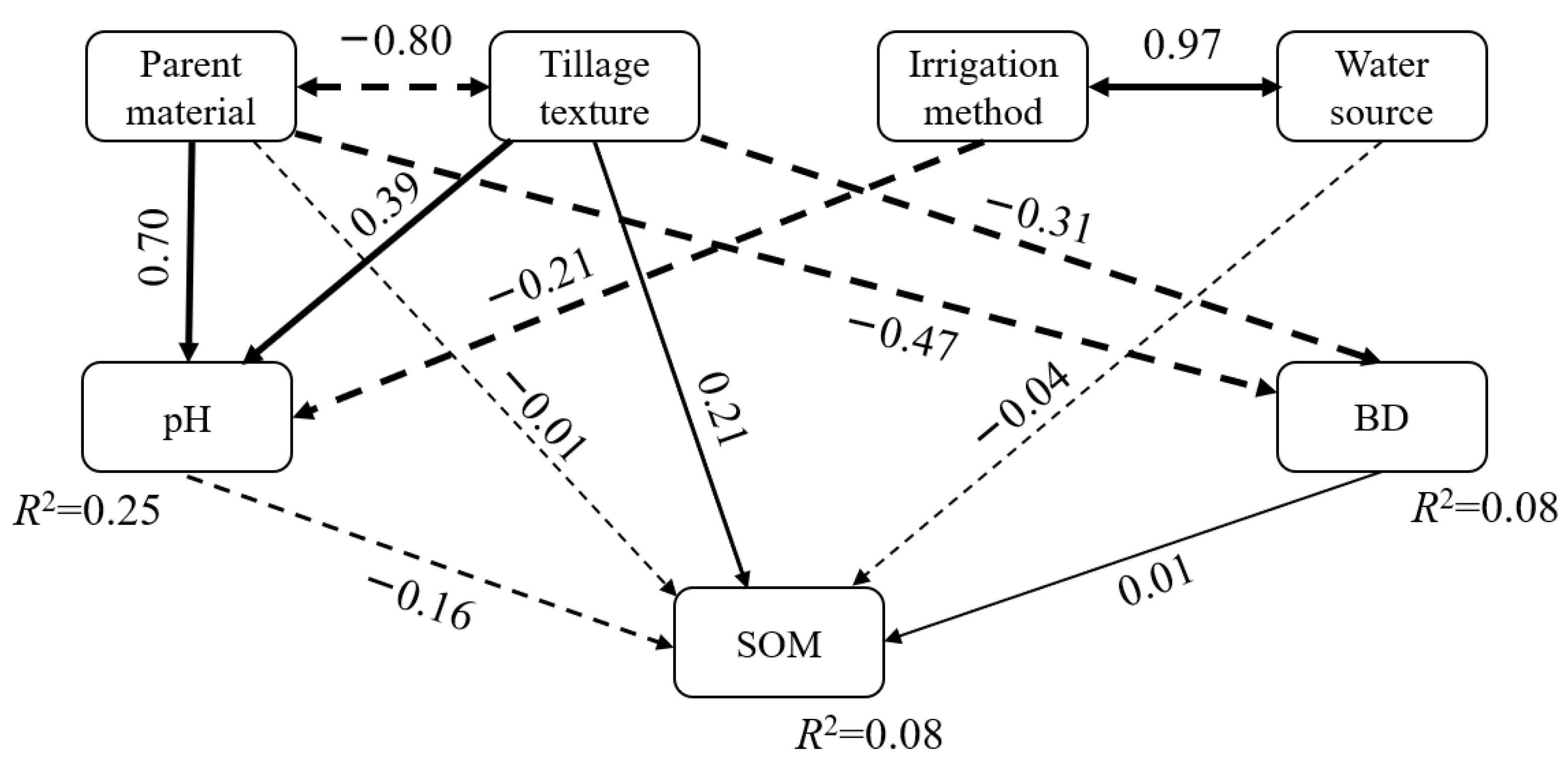 Agronomy 13 02589 g004 Agronomy 13 02589 g004