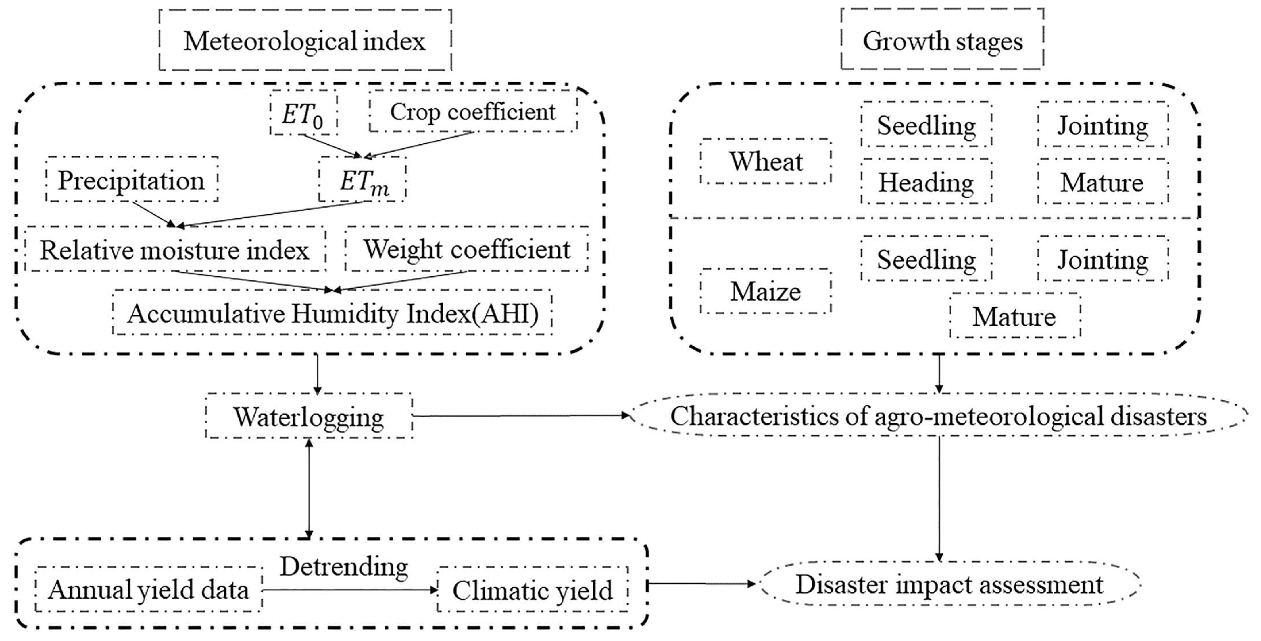 Agronomy 13 02590 g003