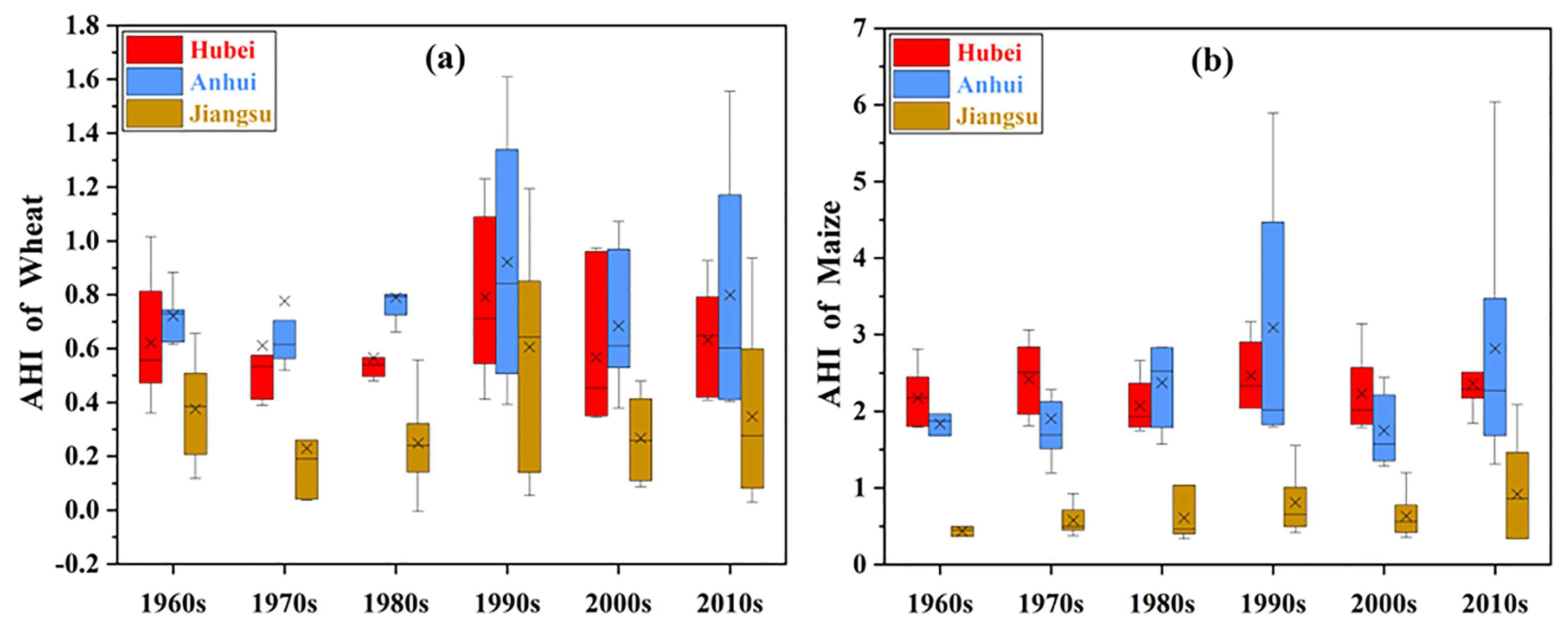 Agronomy 13 02590 g006