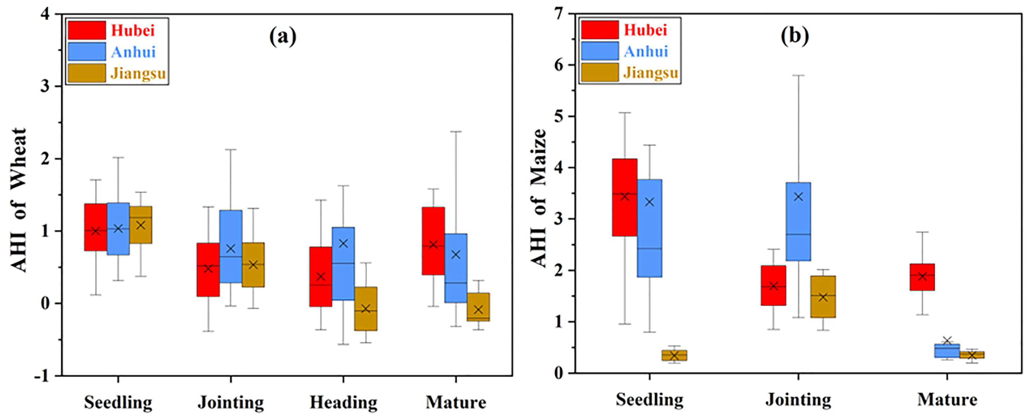 Agronomy 13 02590 g007