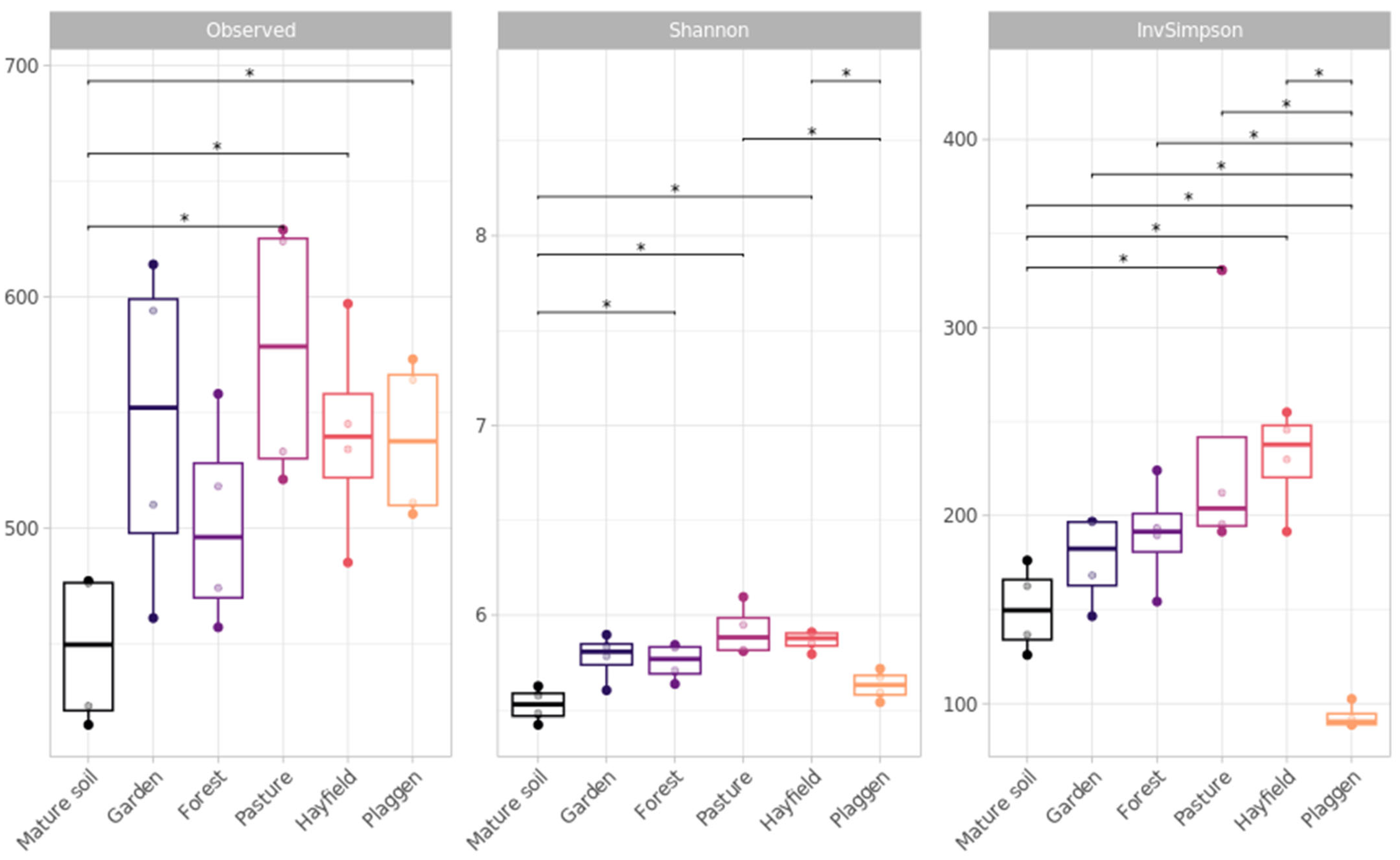 Agronomy 13 02592 g003
