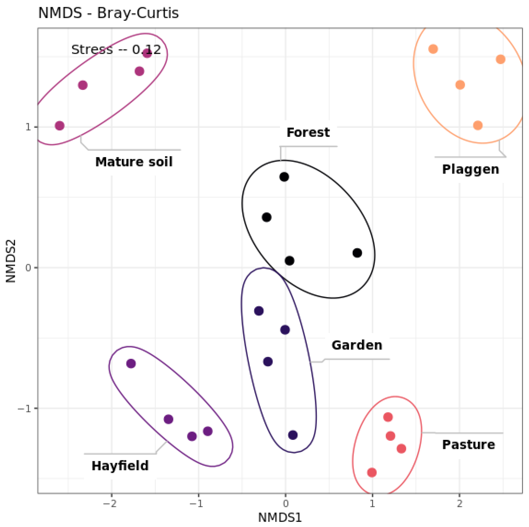Agronomy 13 02592 g004