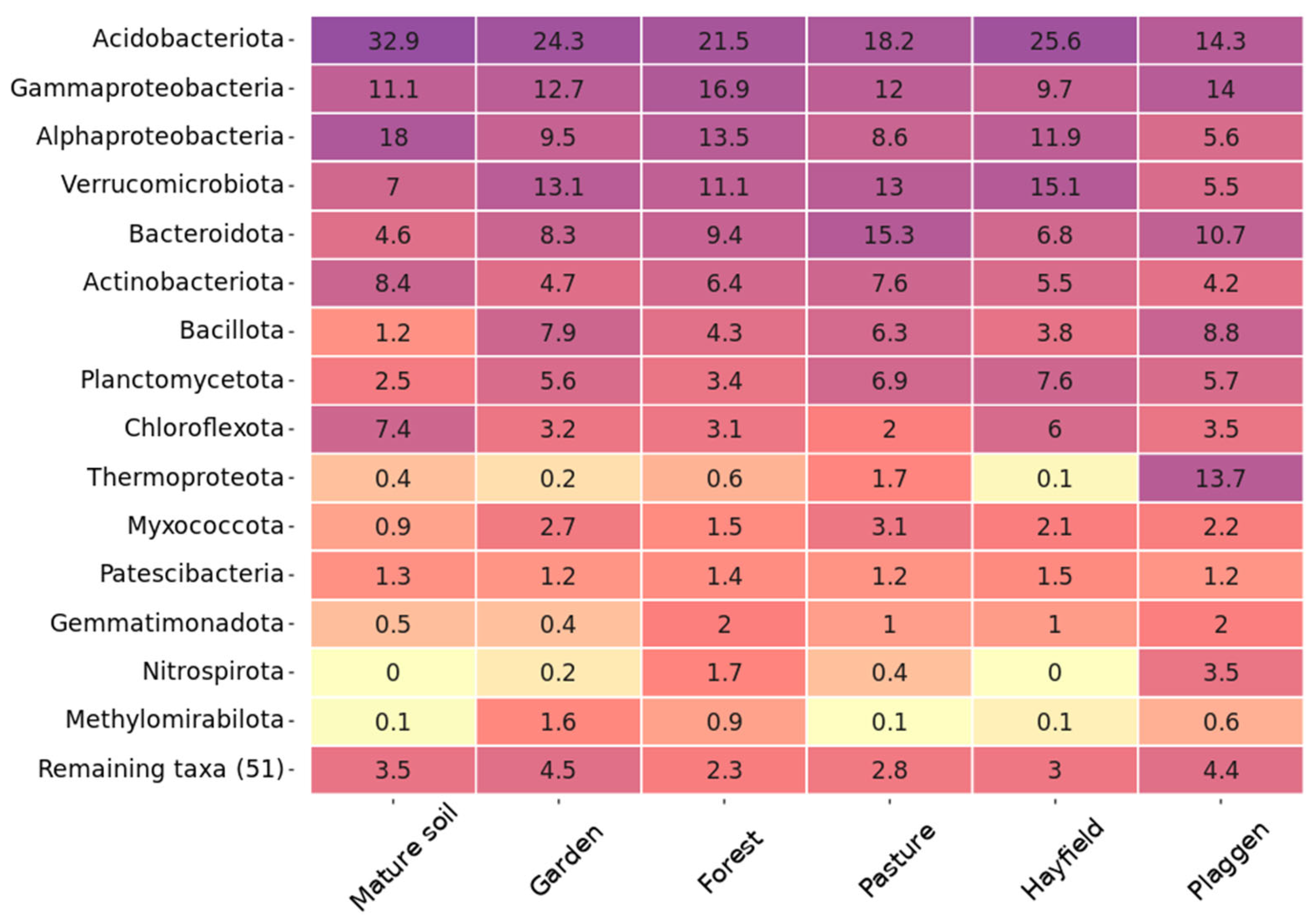 Agronomy 13 02592 g006