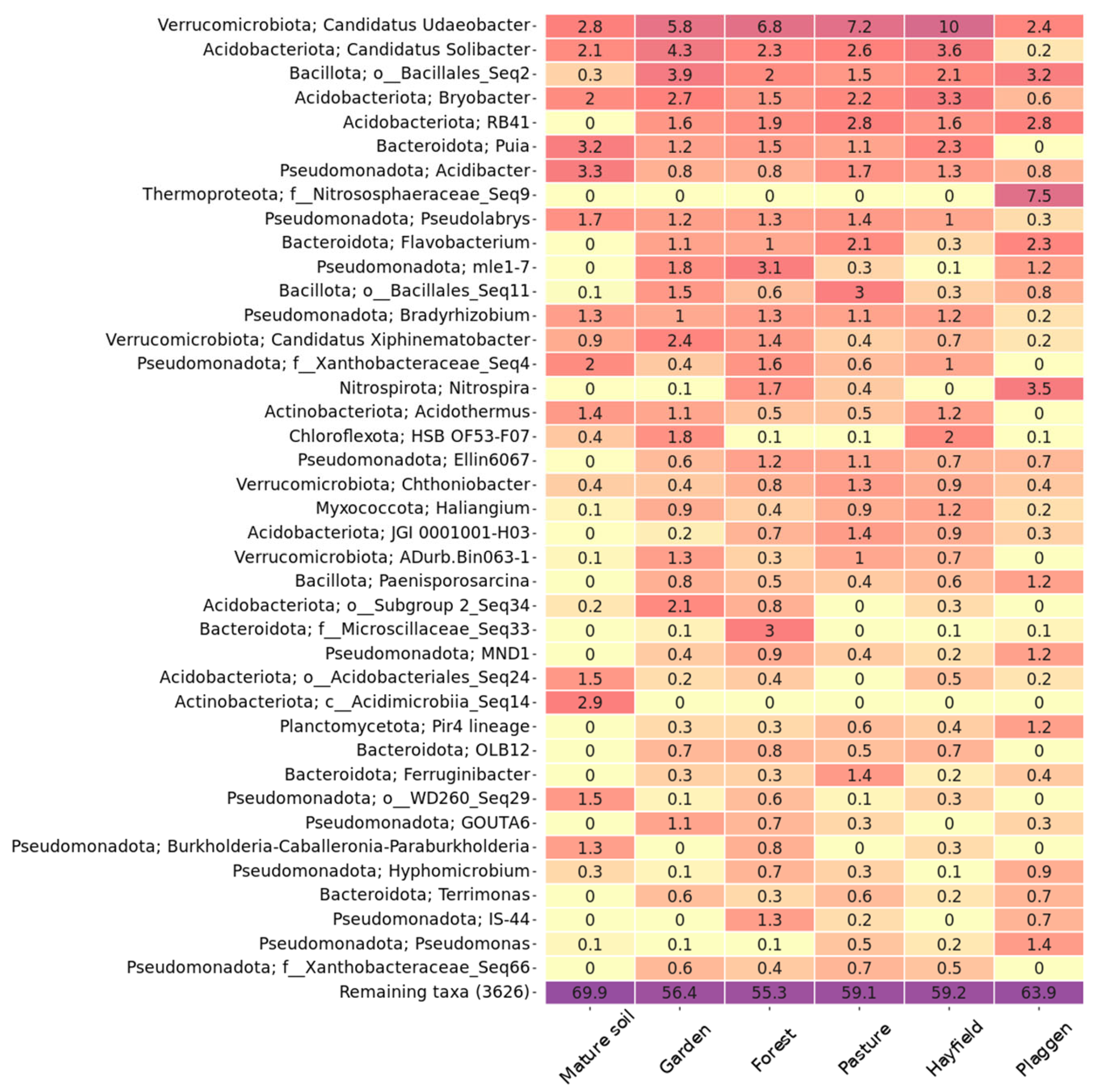 Agronomy 13 02592 g007