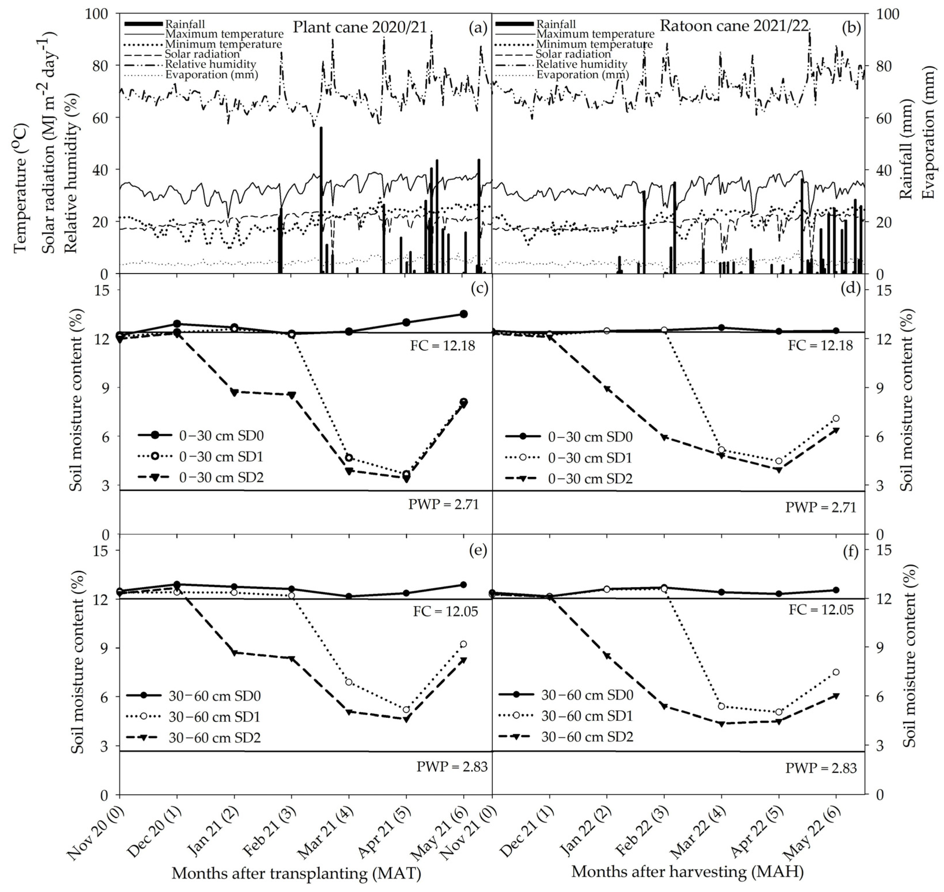 Agronomy 13 02594 g001 Agronomy 13 02594 g001