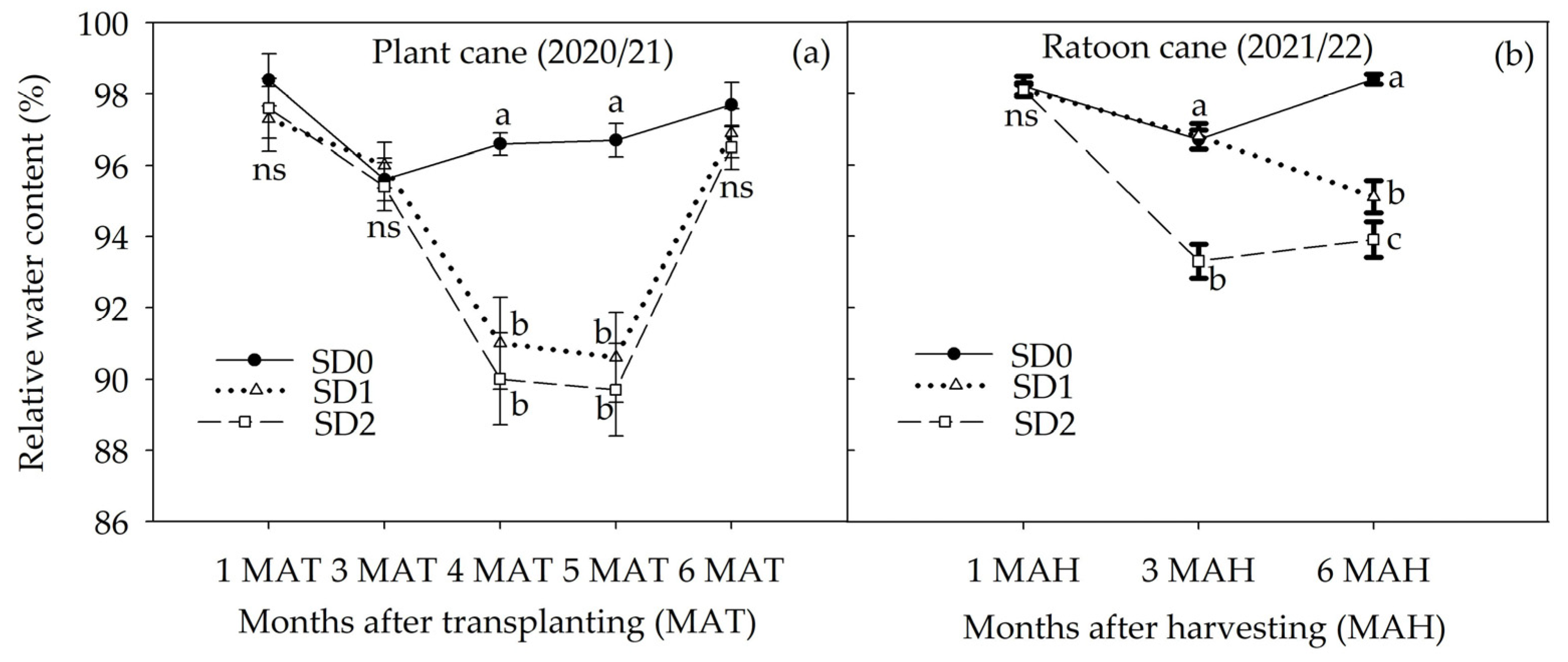 Agronomy 13 02594 g002 Agronomy 13 02594 g002