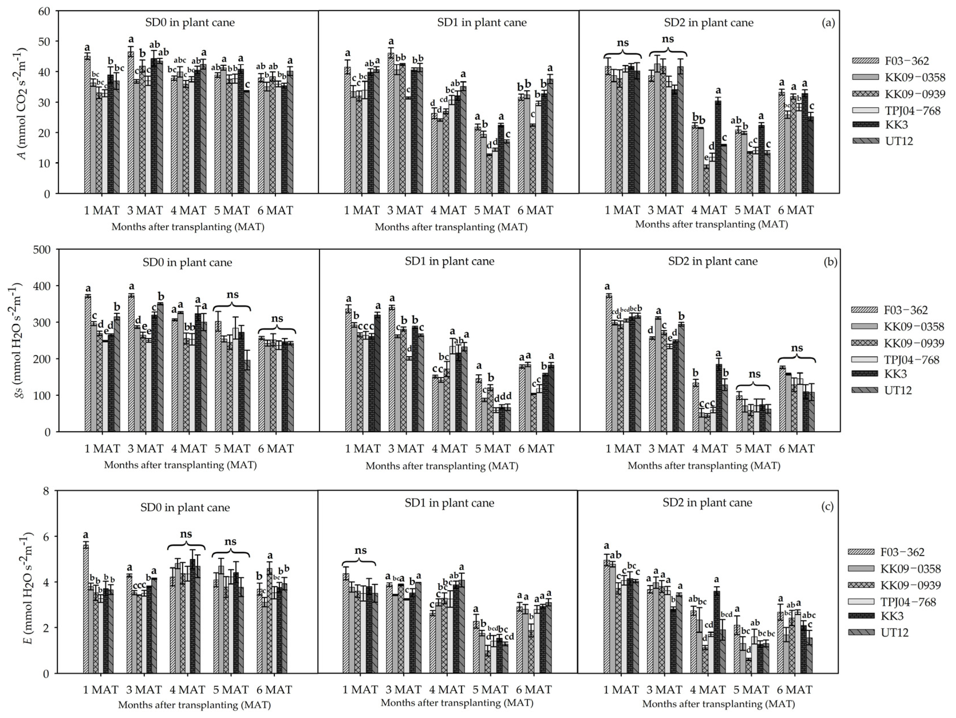 Agronomy 13 02594 g004a Agronomy 13 02594 g004a