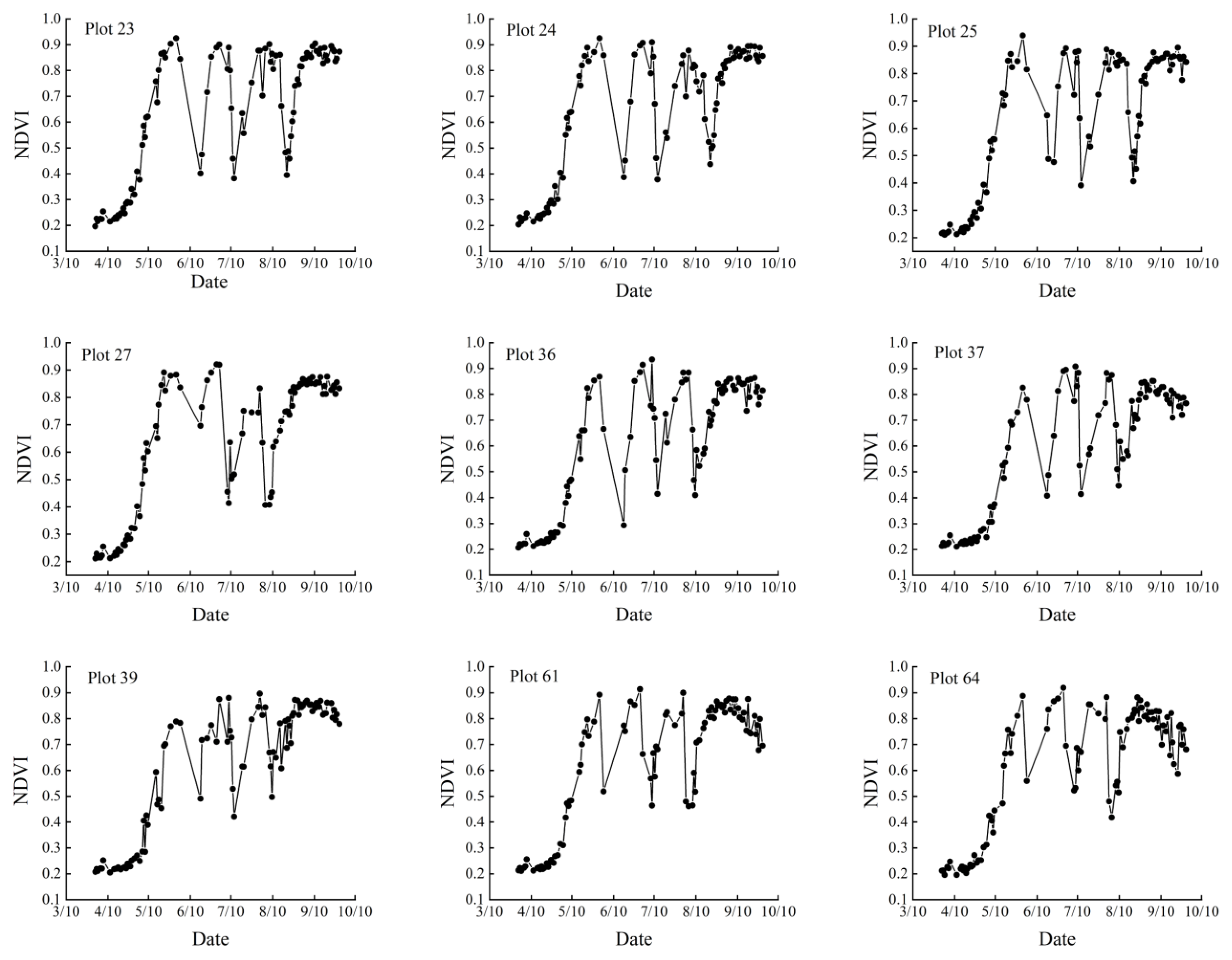 Agronomy 13 02597 g002