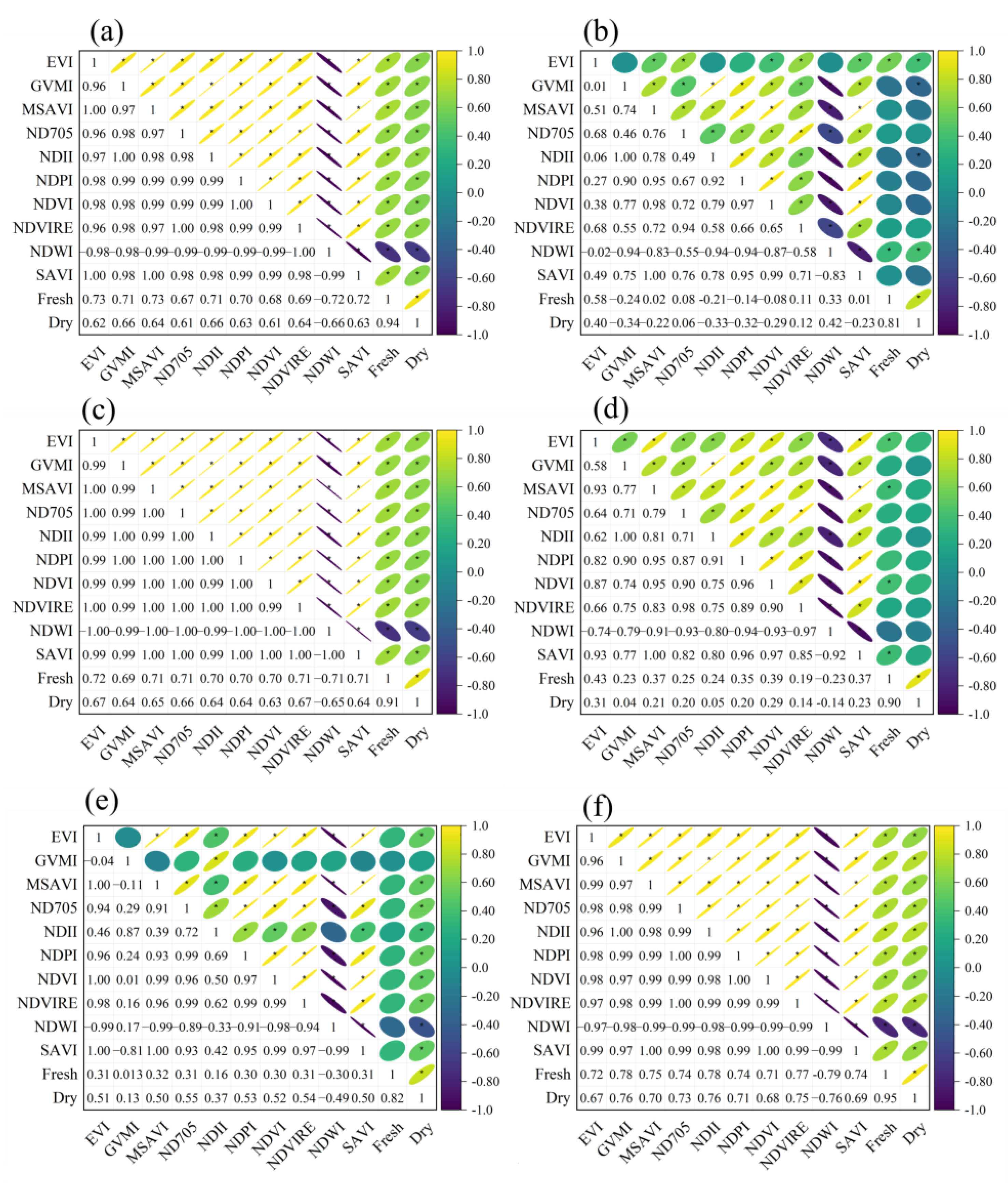 Agronomy 13 02597 g005