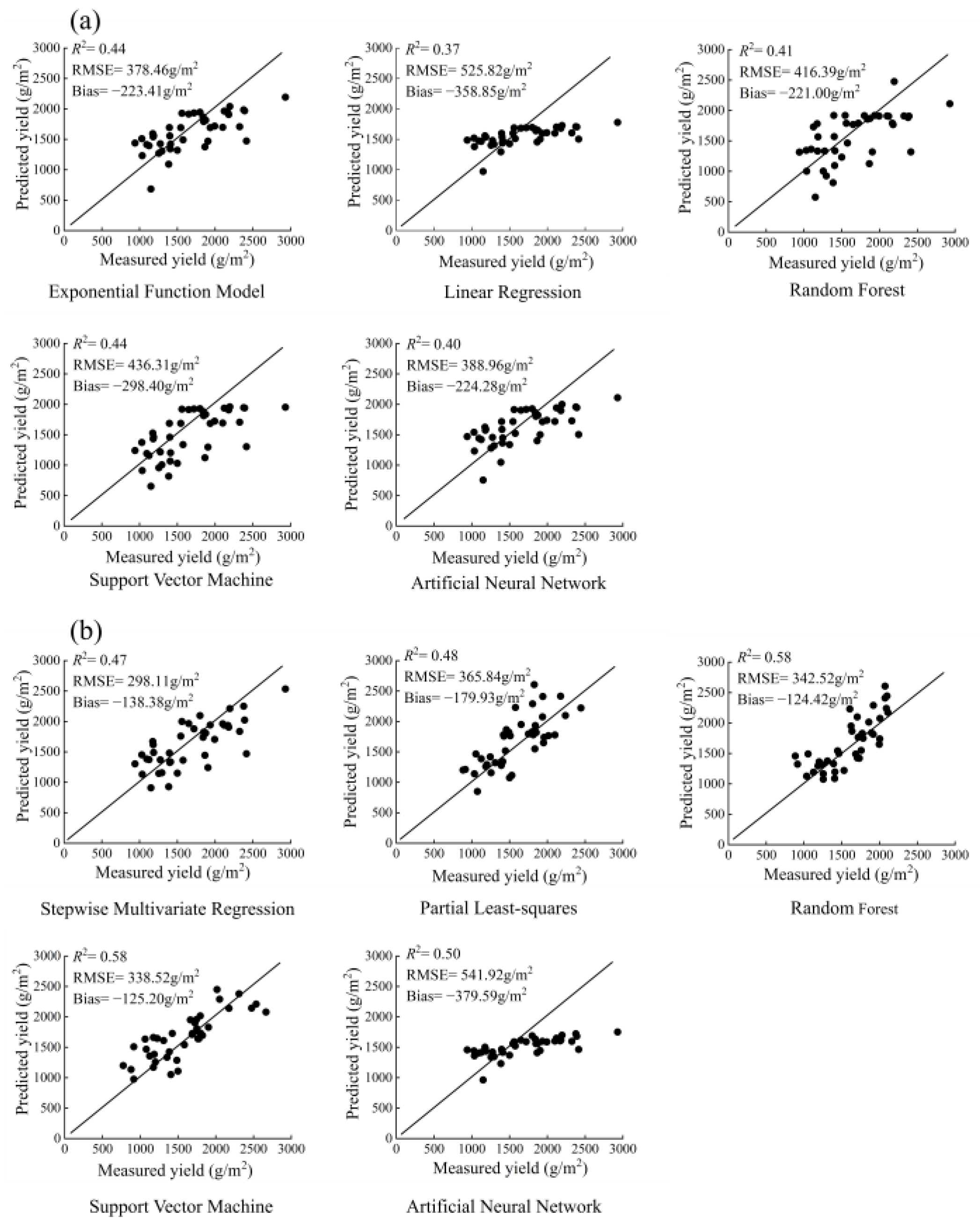Agronomy 13 02597 g006