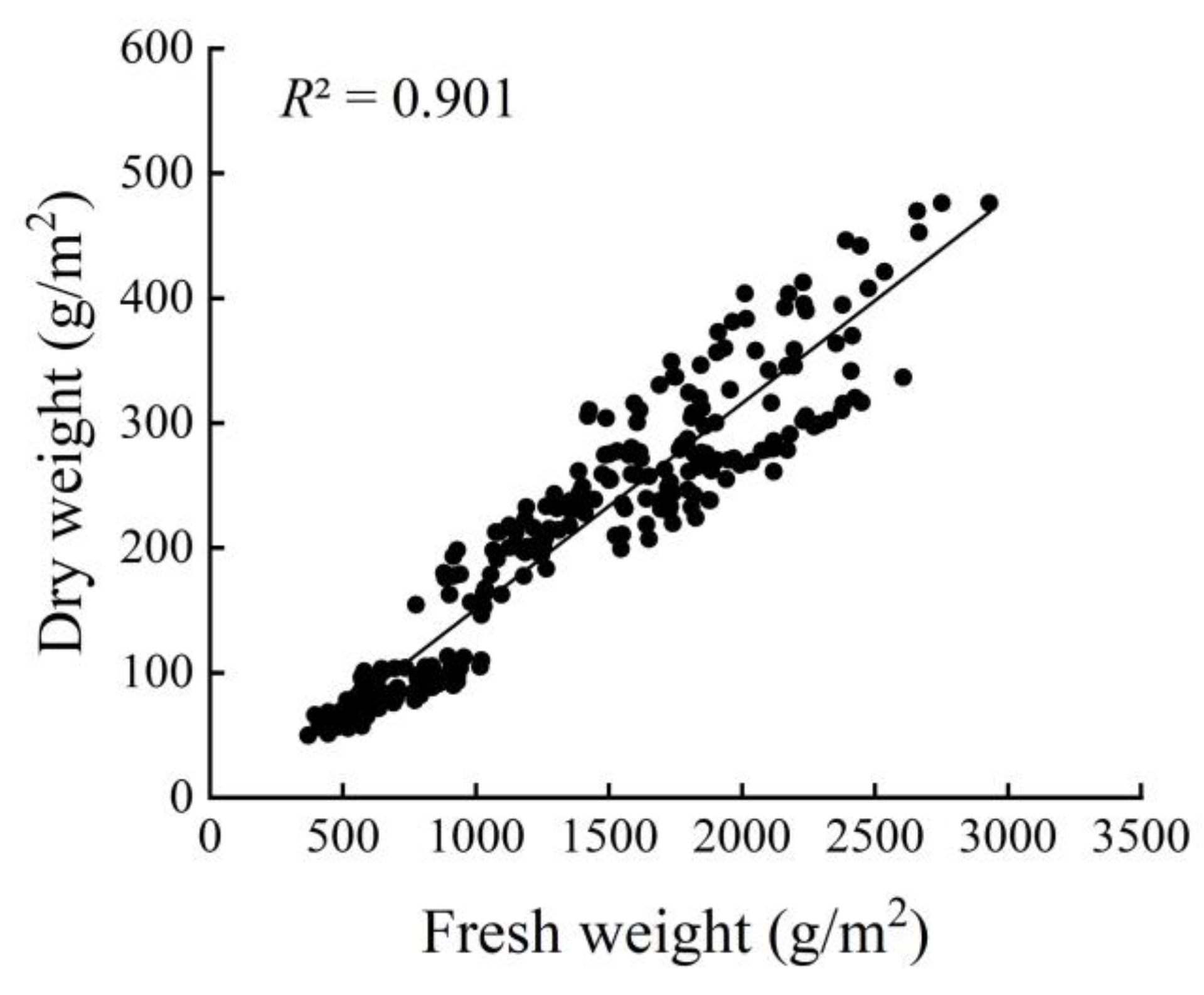 Agronomy 13 02597 g007