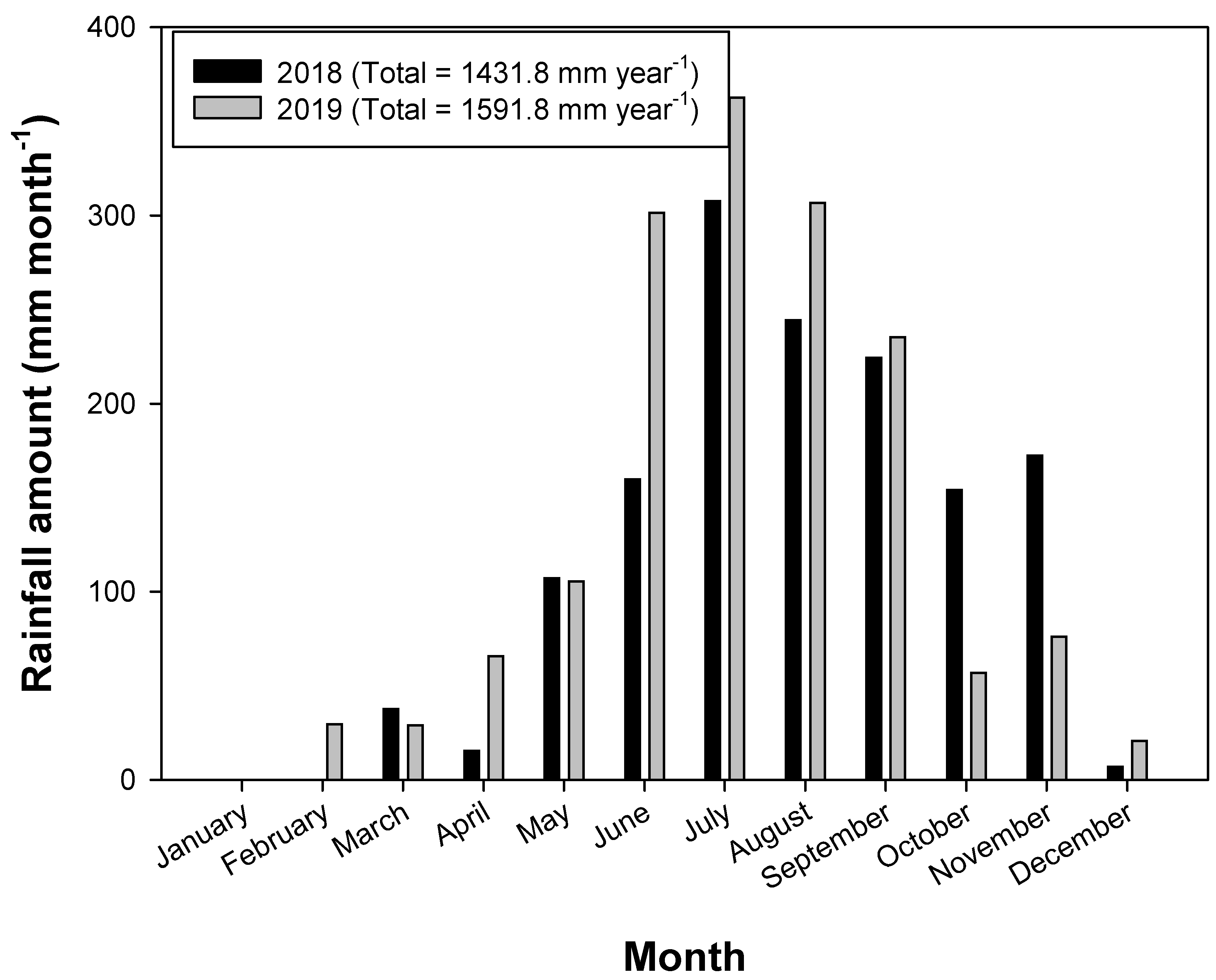 Agronomy 13 02598 g002