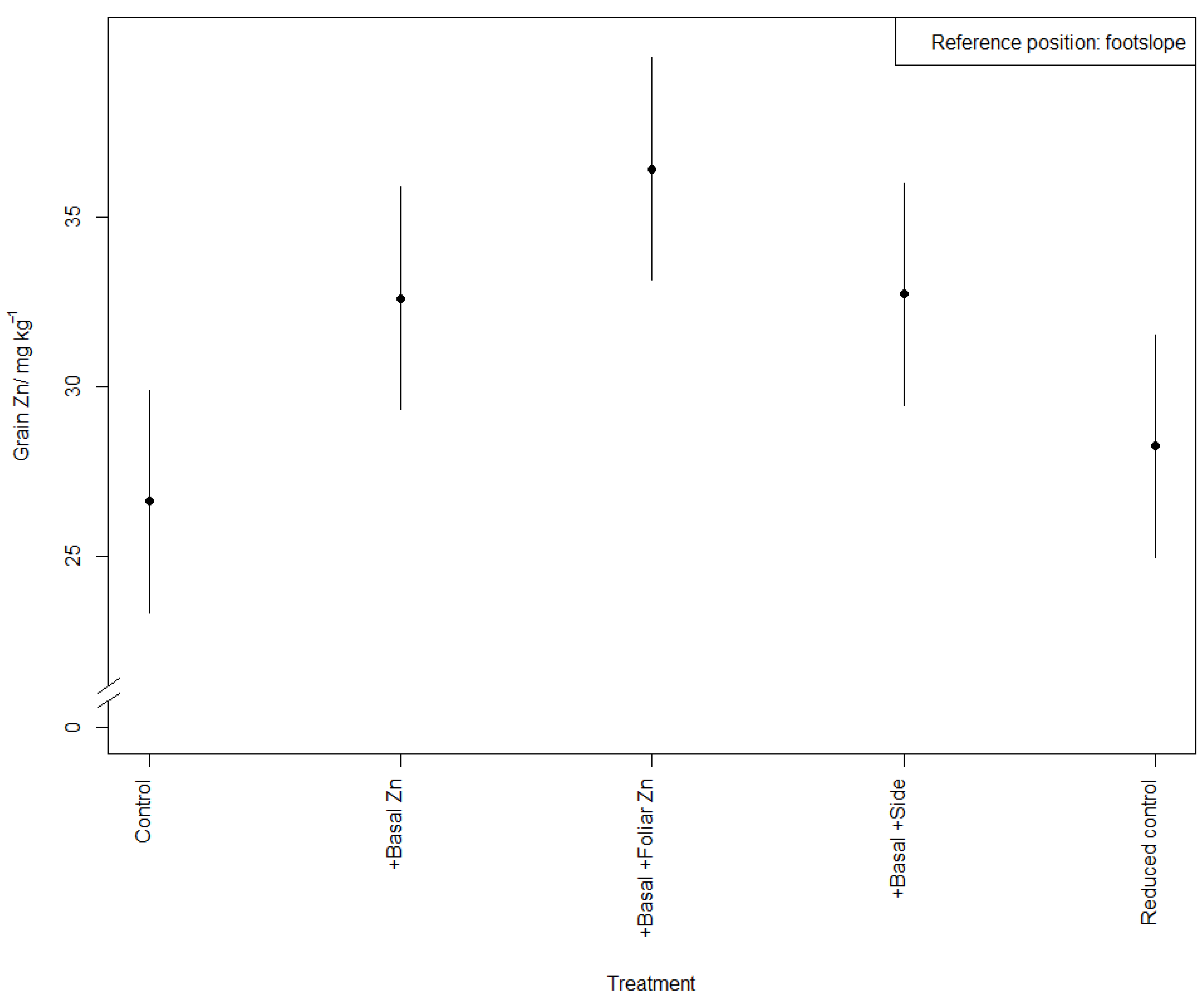 Agronomy 13 02598 g003