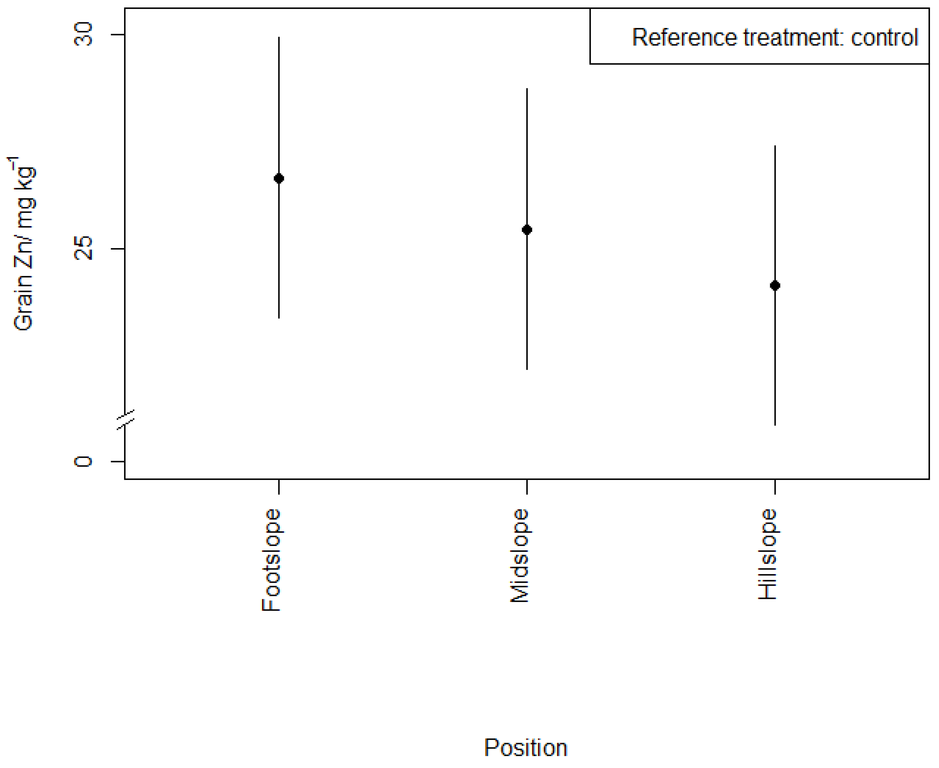 Agronomy 13 02598 g004