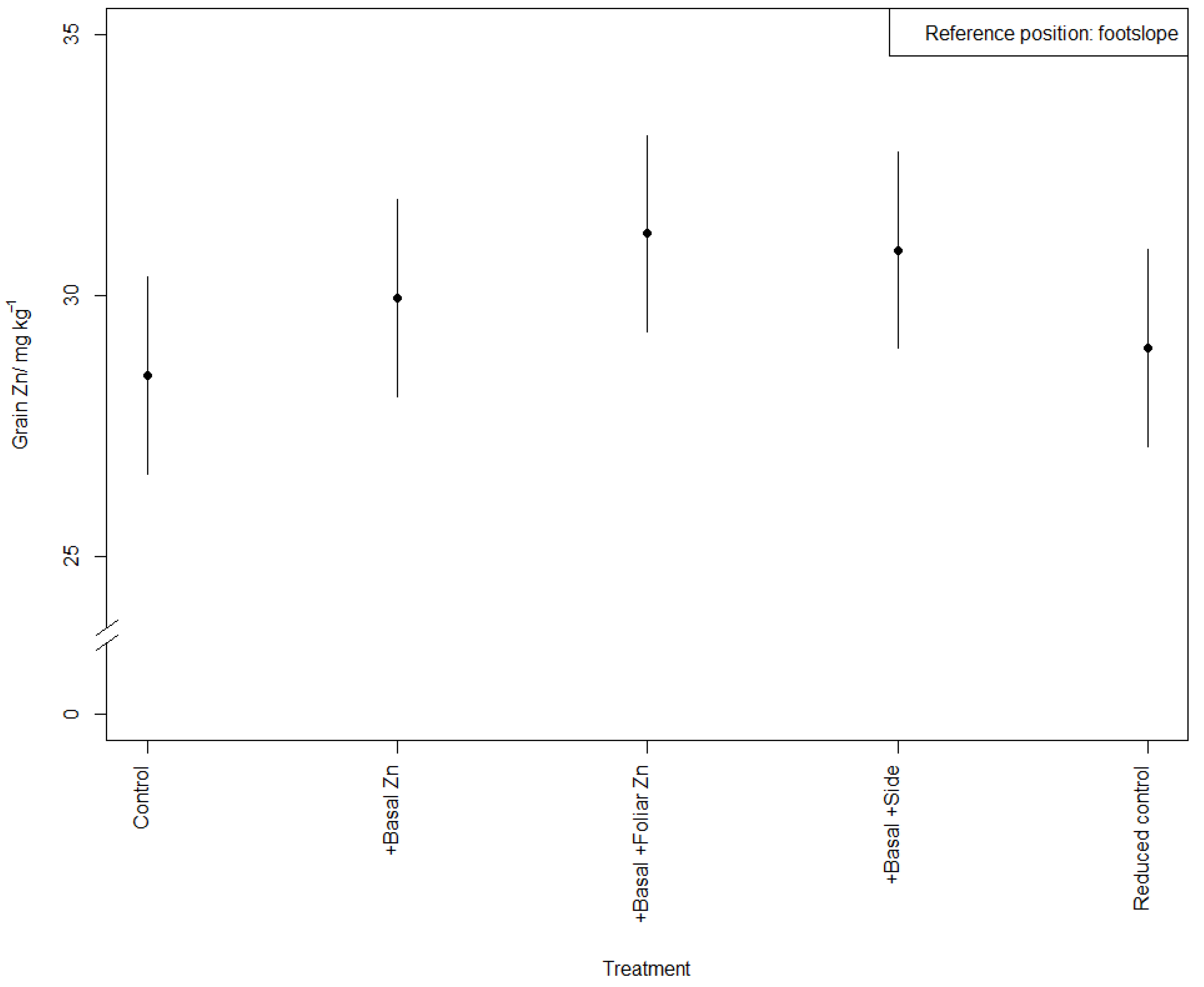Agronomy 13 02598 g005