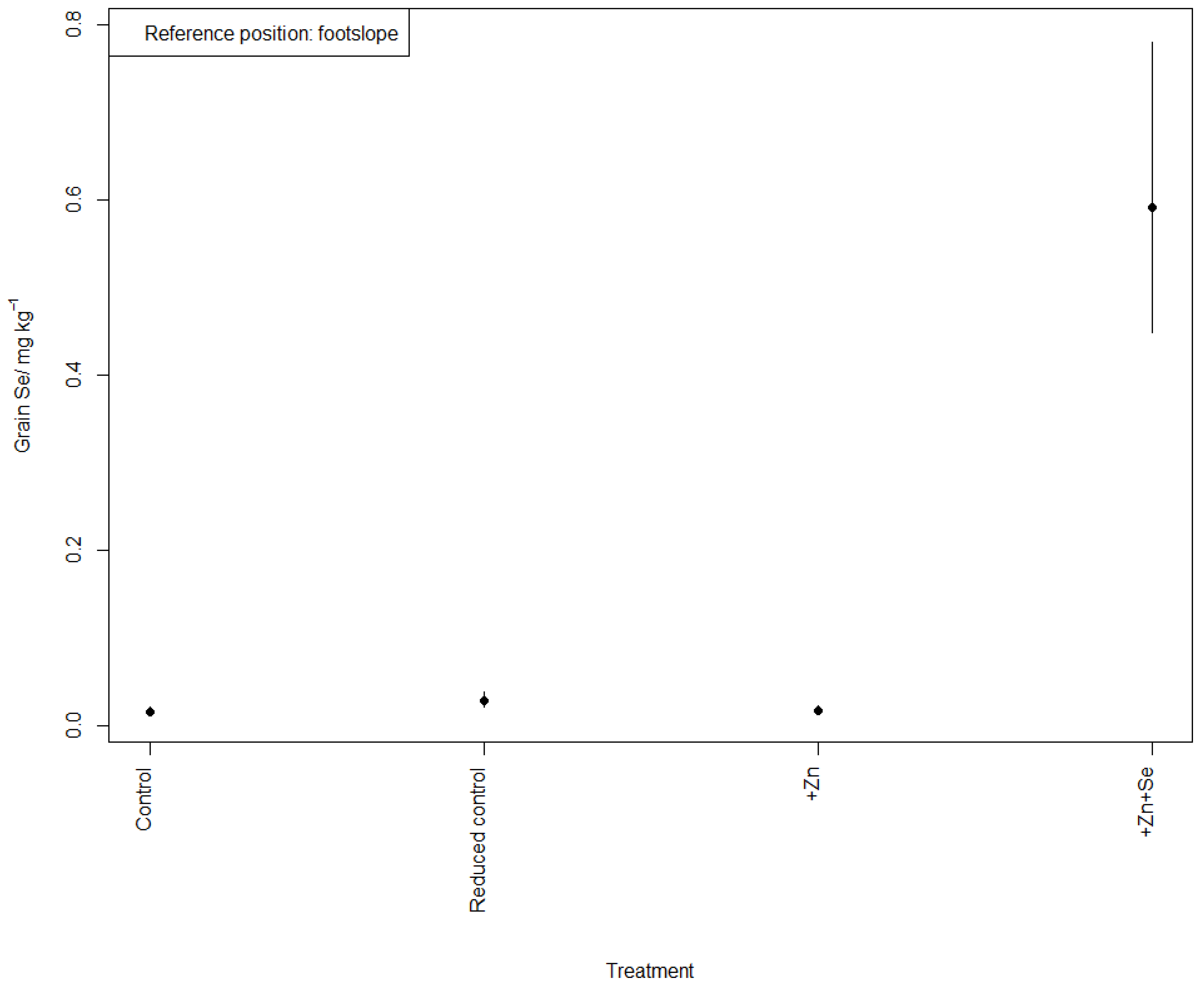 Agronomy 13 02598 g006