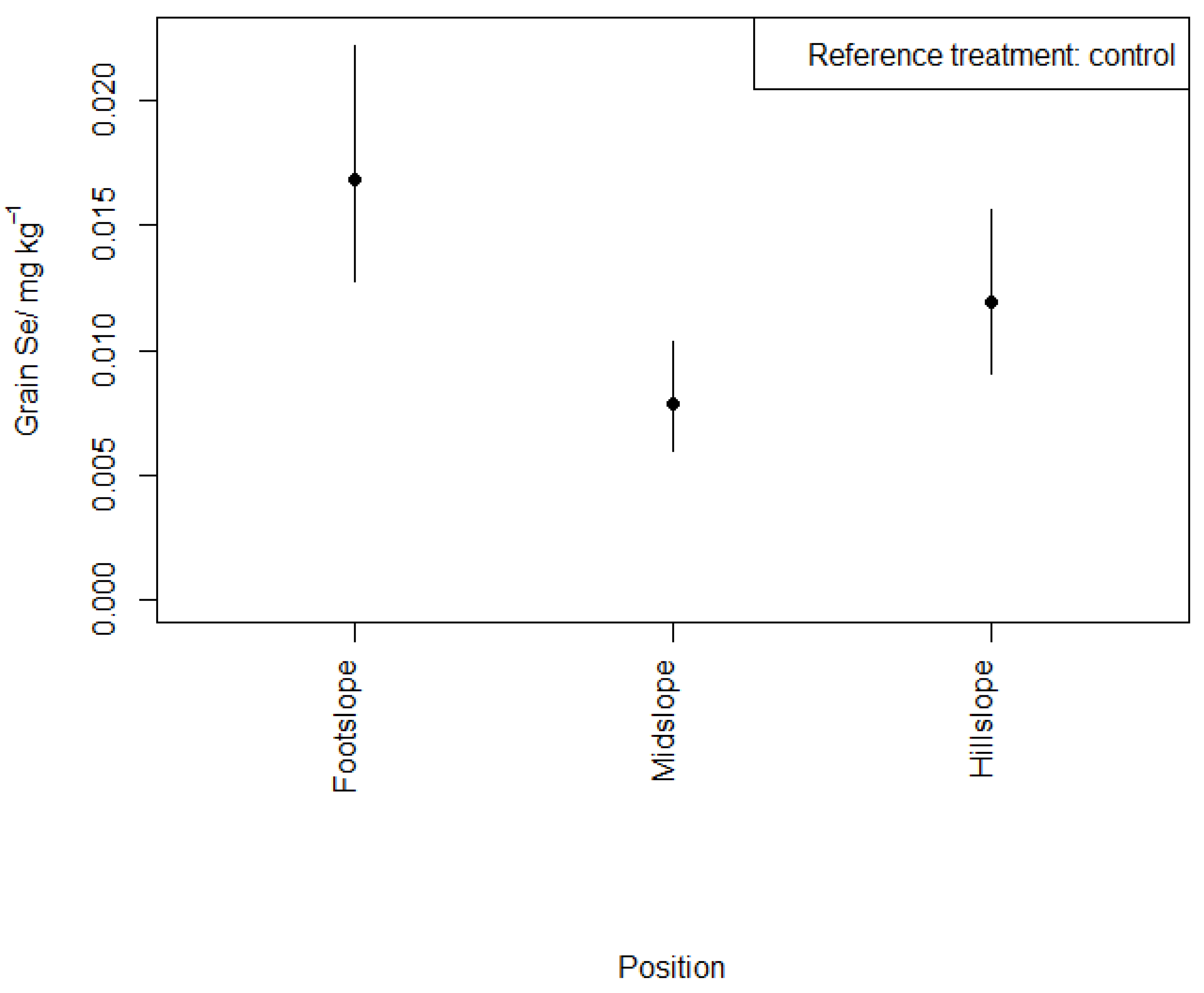 Agronomy 13 02598 g007