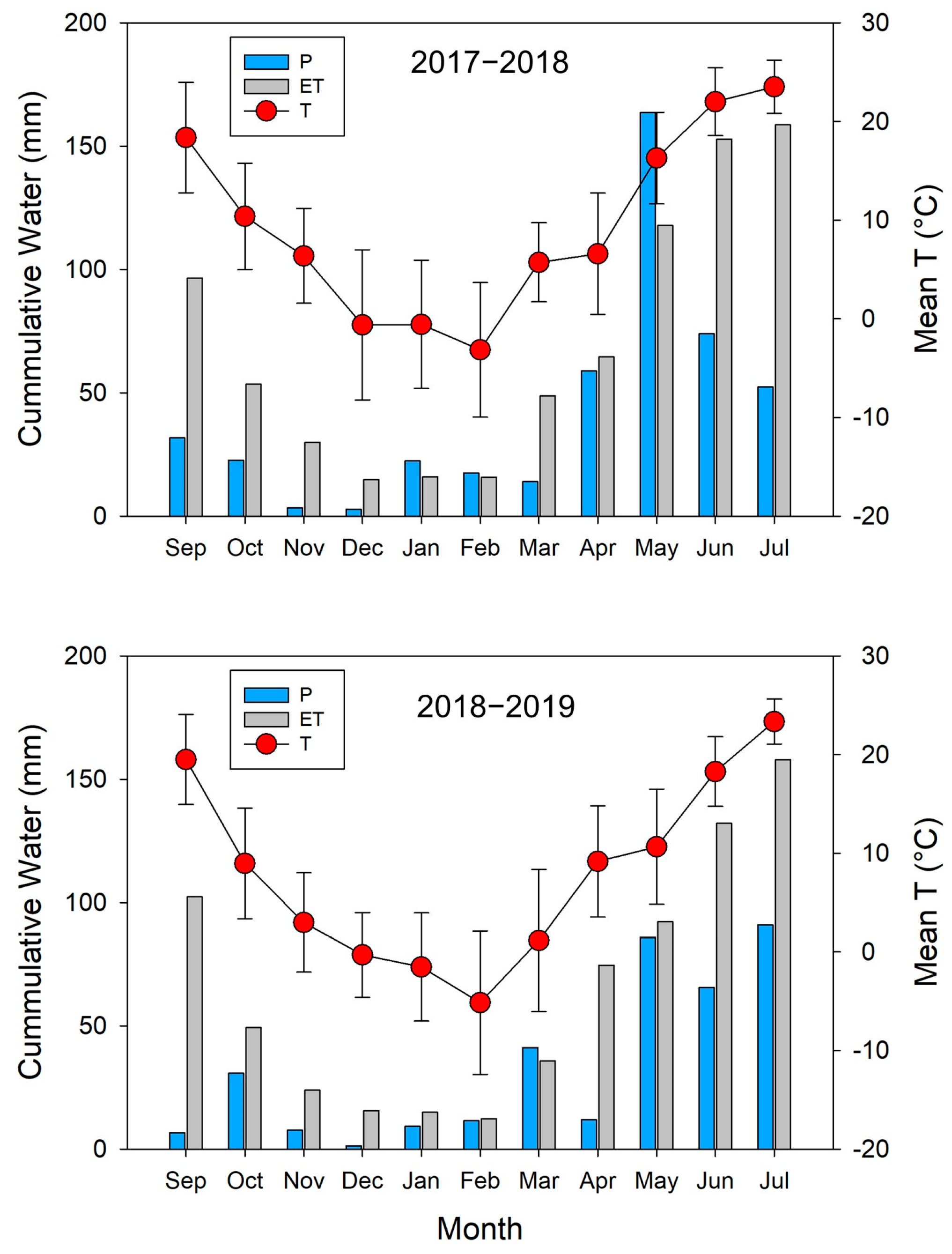 Agronomy 13 02600 g002
