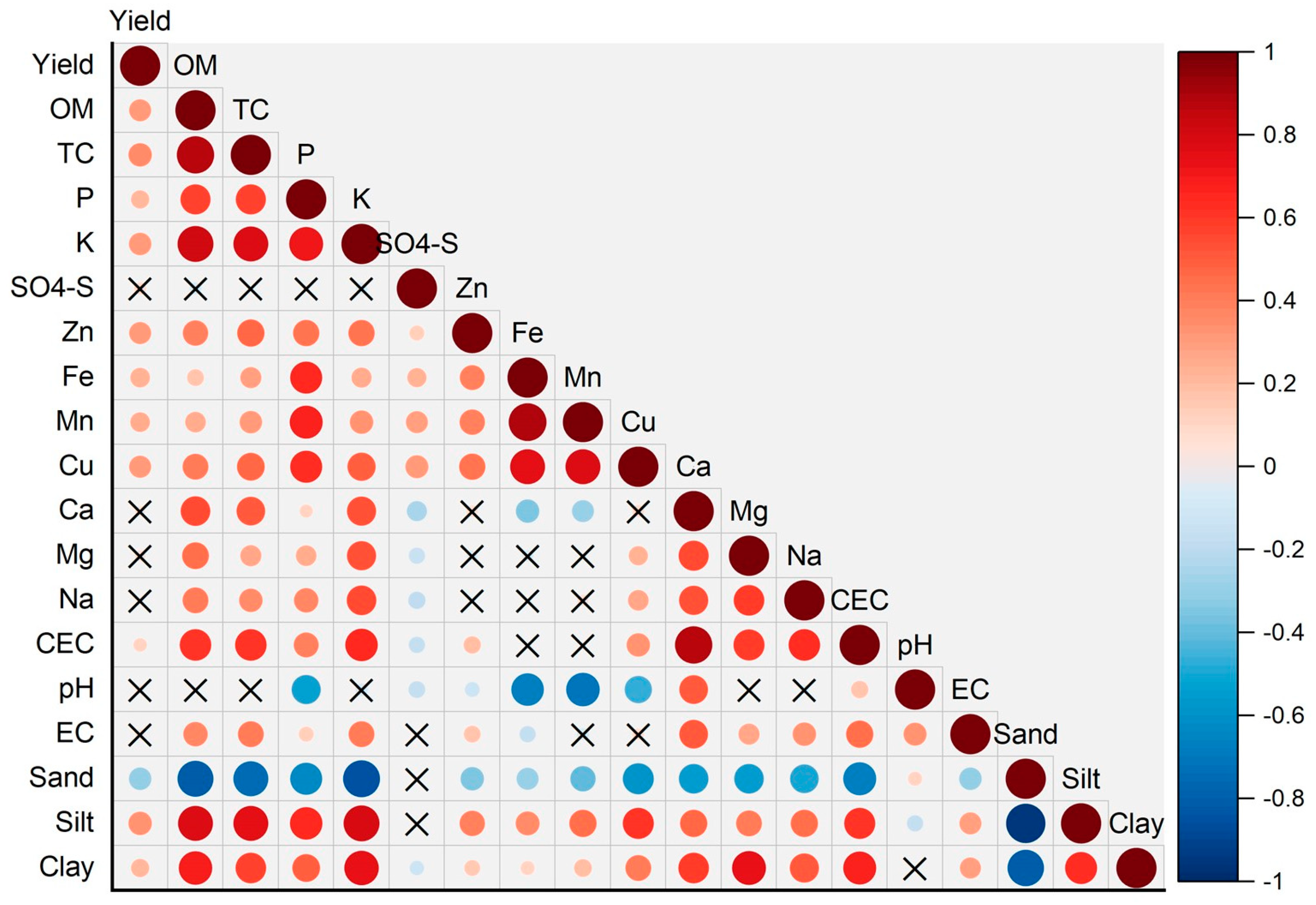 Agronomy 13 02600 g006