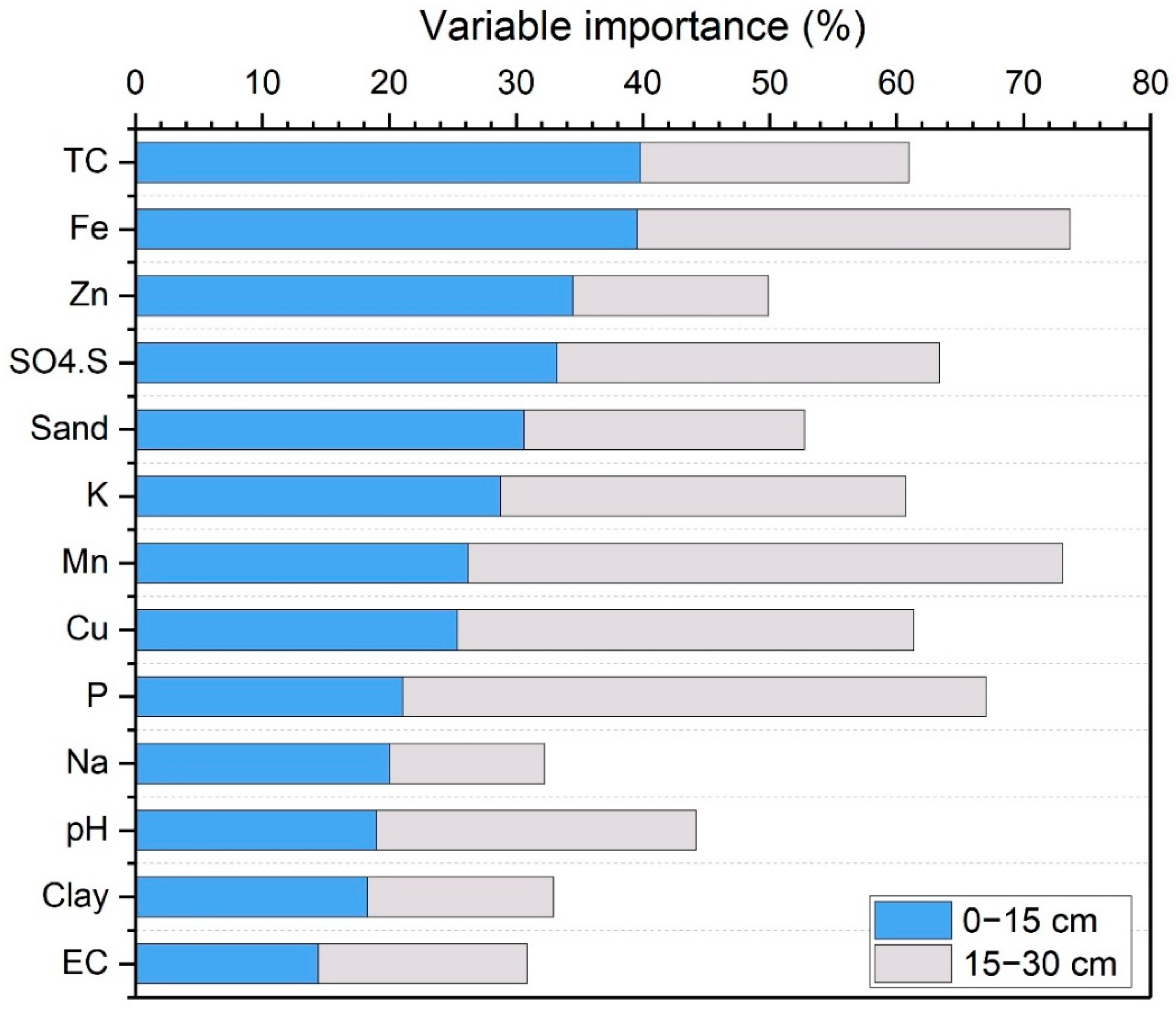 Agronomy 13 02600 g009