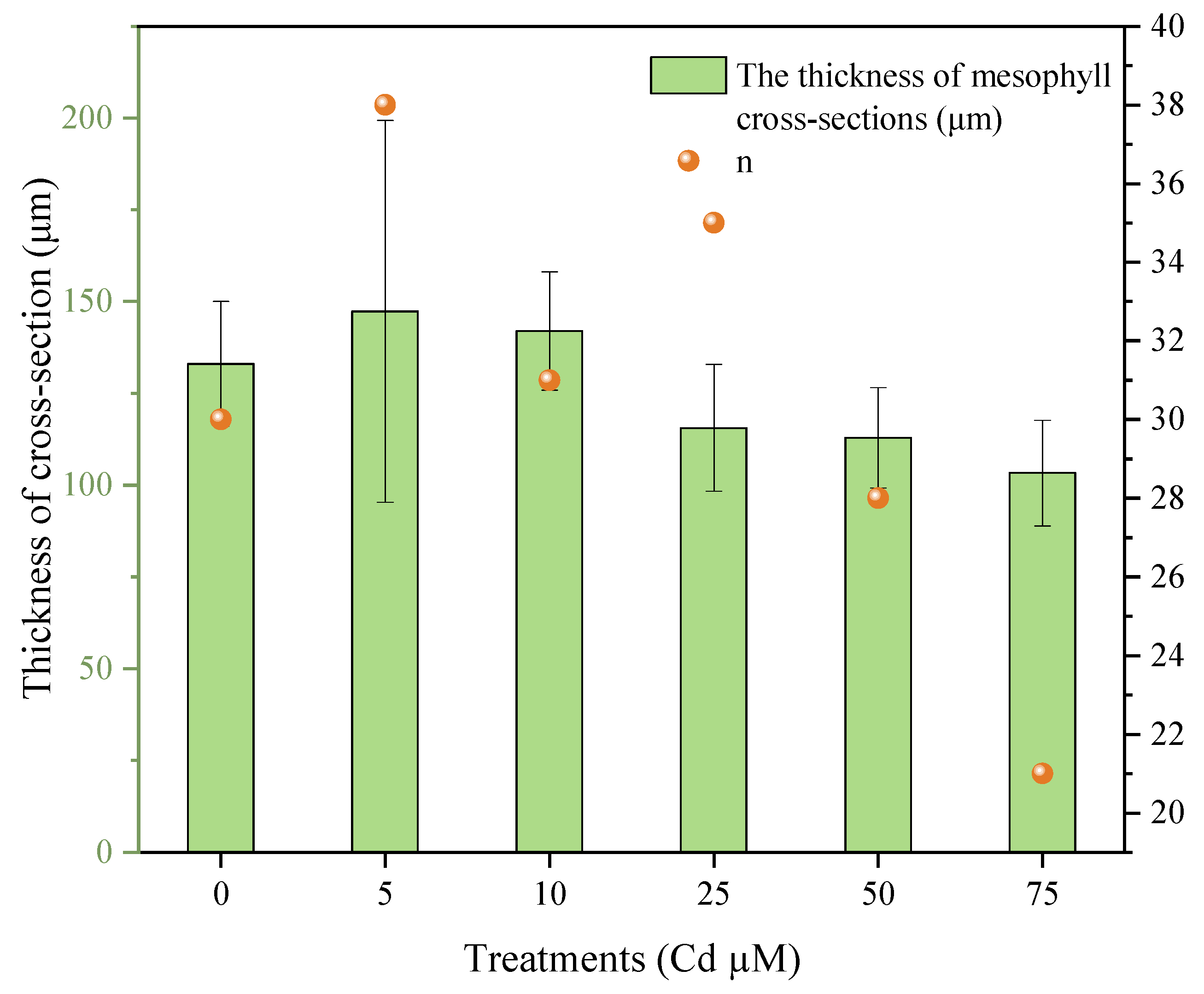 Agronomy 13 02601 g005