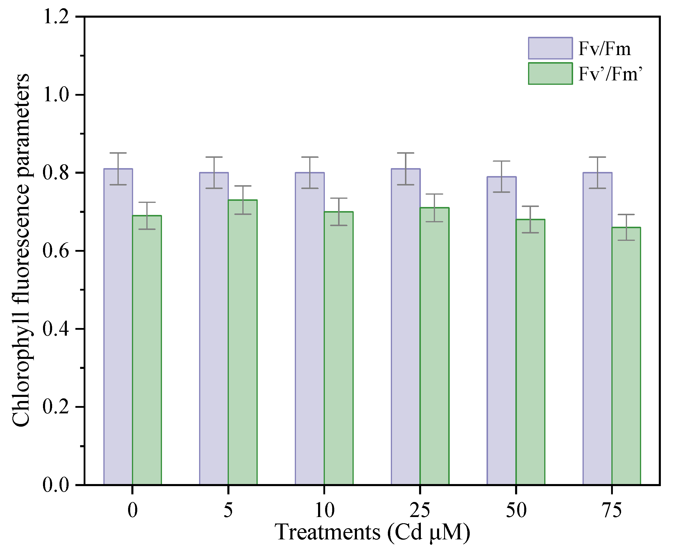 Agronomy 13 02601 g006