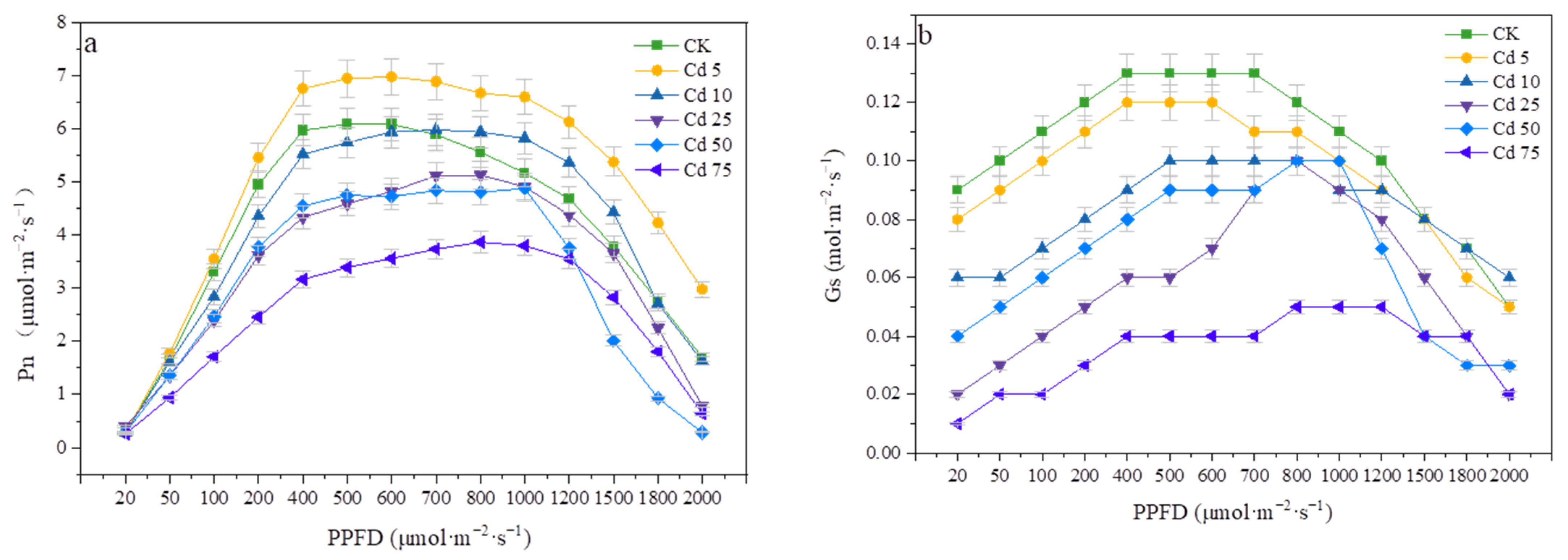 Agronomy 13 02601 g009a