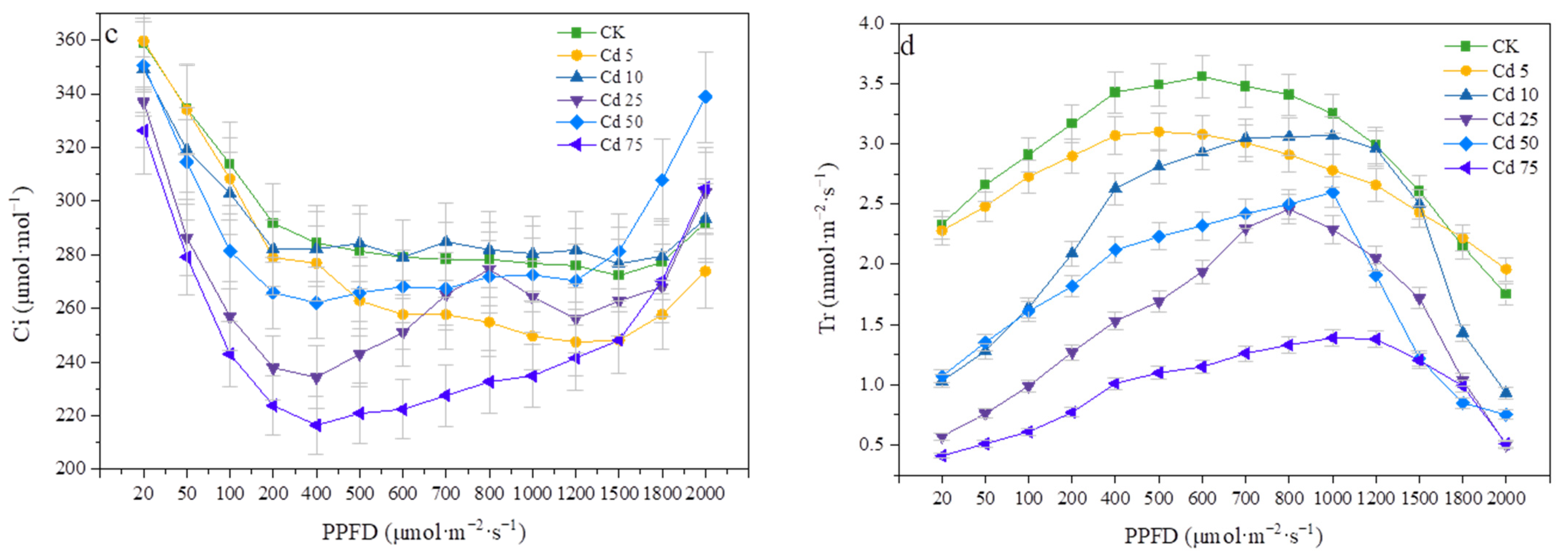 Agronomy 13 02601 g009b