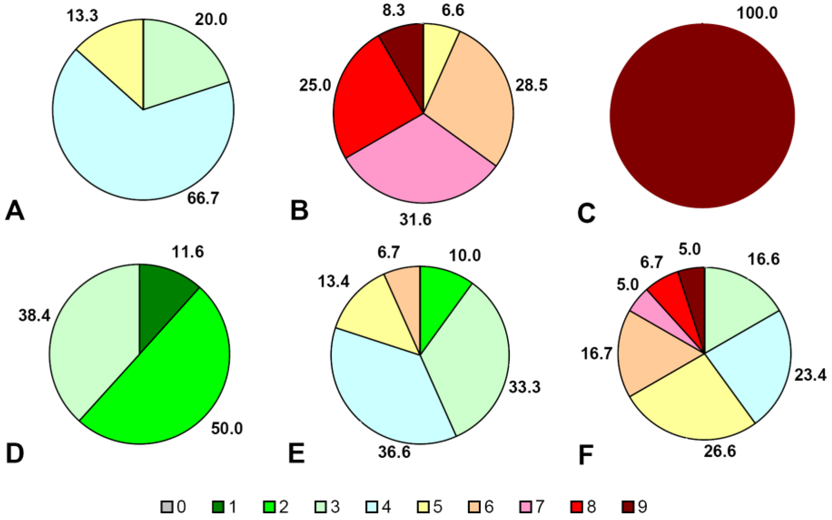 Agronomy 13 02602 g009