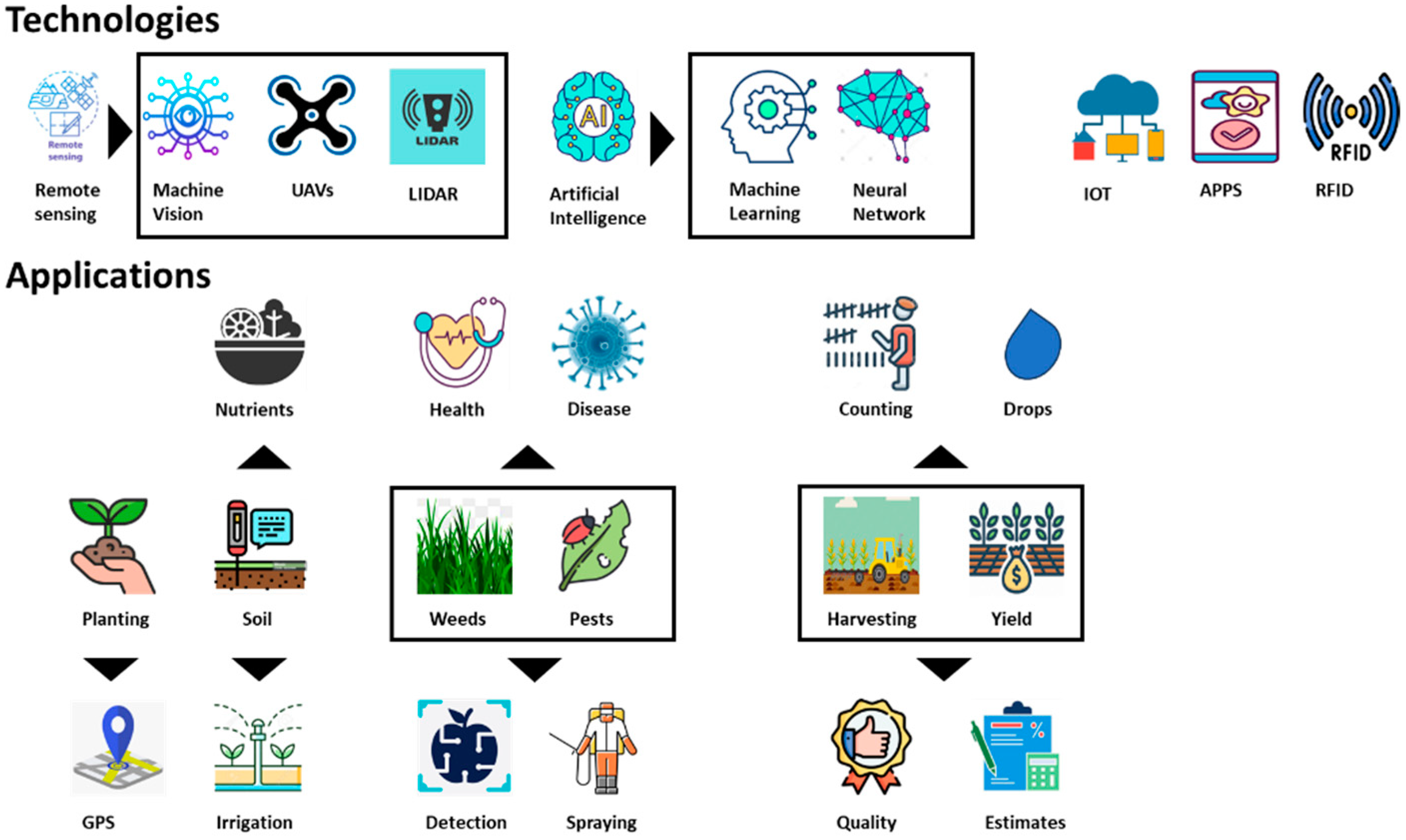 Agronomy 13 02603 g003