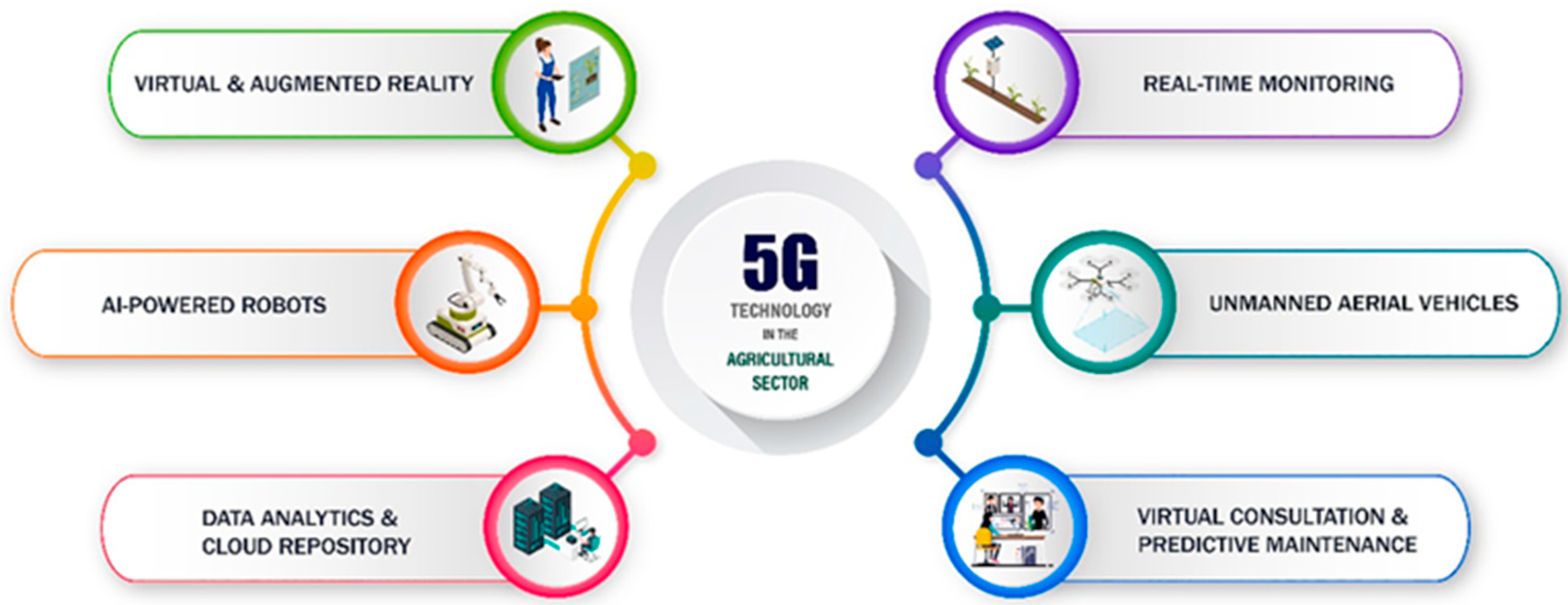 Agronomy 13 02603 g005