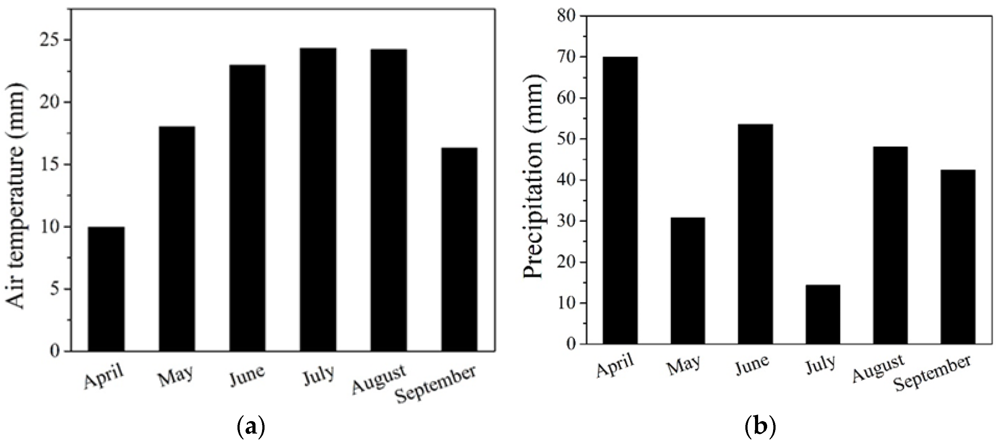 Agronomy 13 02606 g001