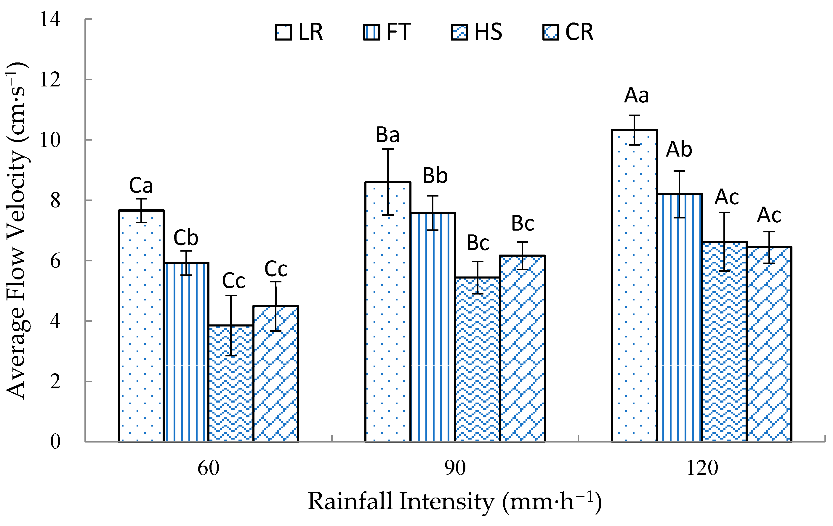 Agronomy 13 02612 g004