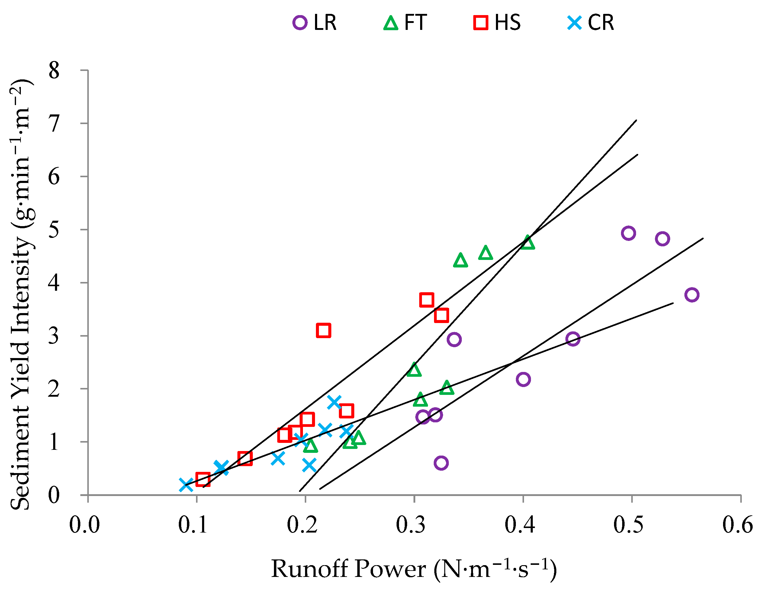 Agronomy 13 02612 g008