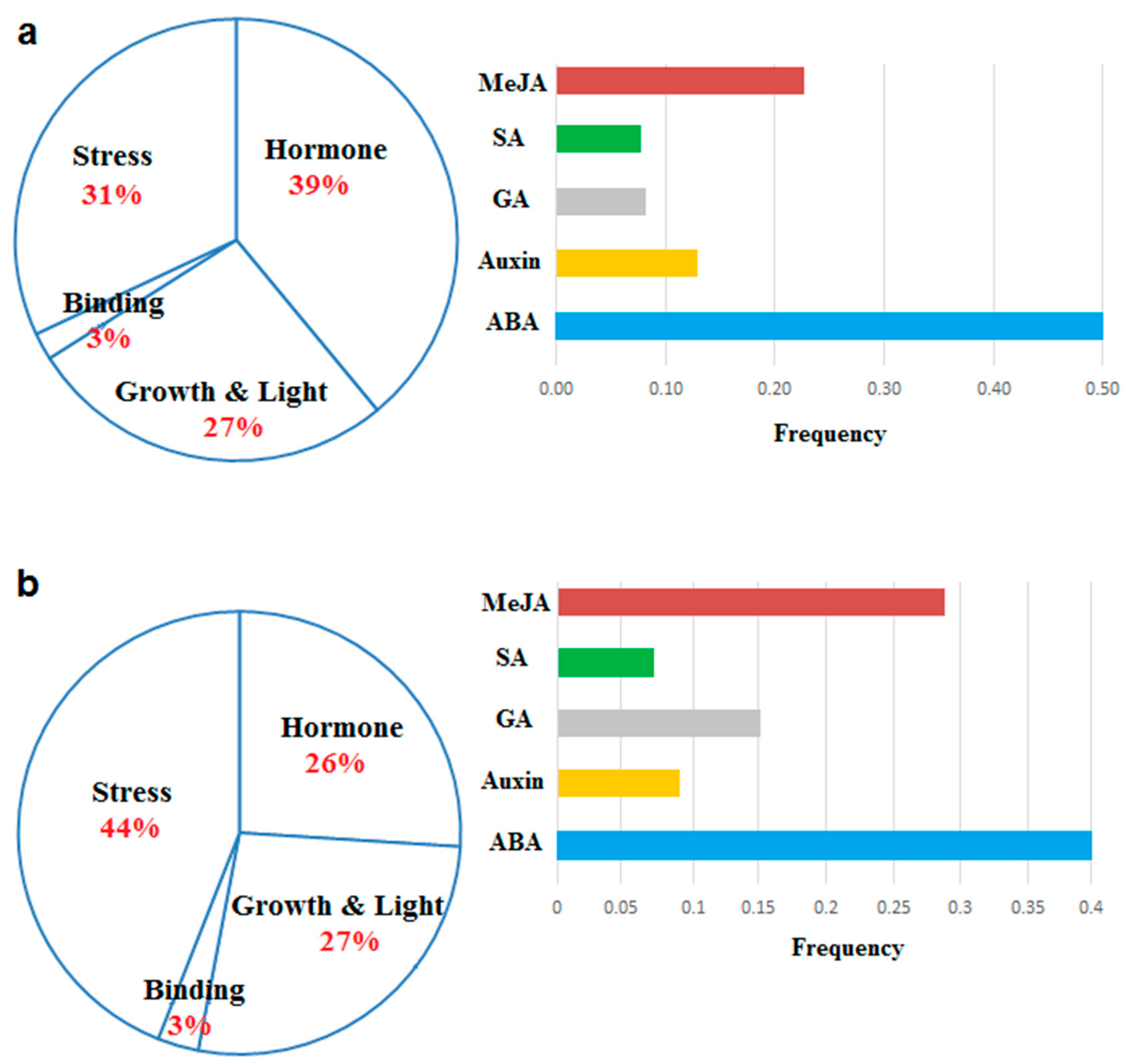 Agronomy 13 02616 g004