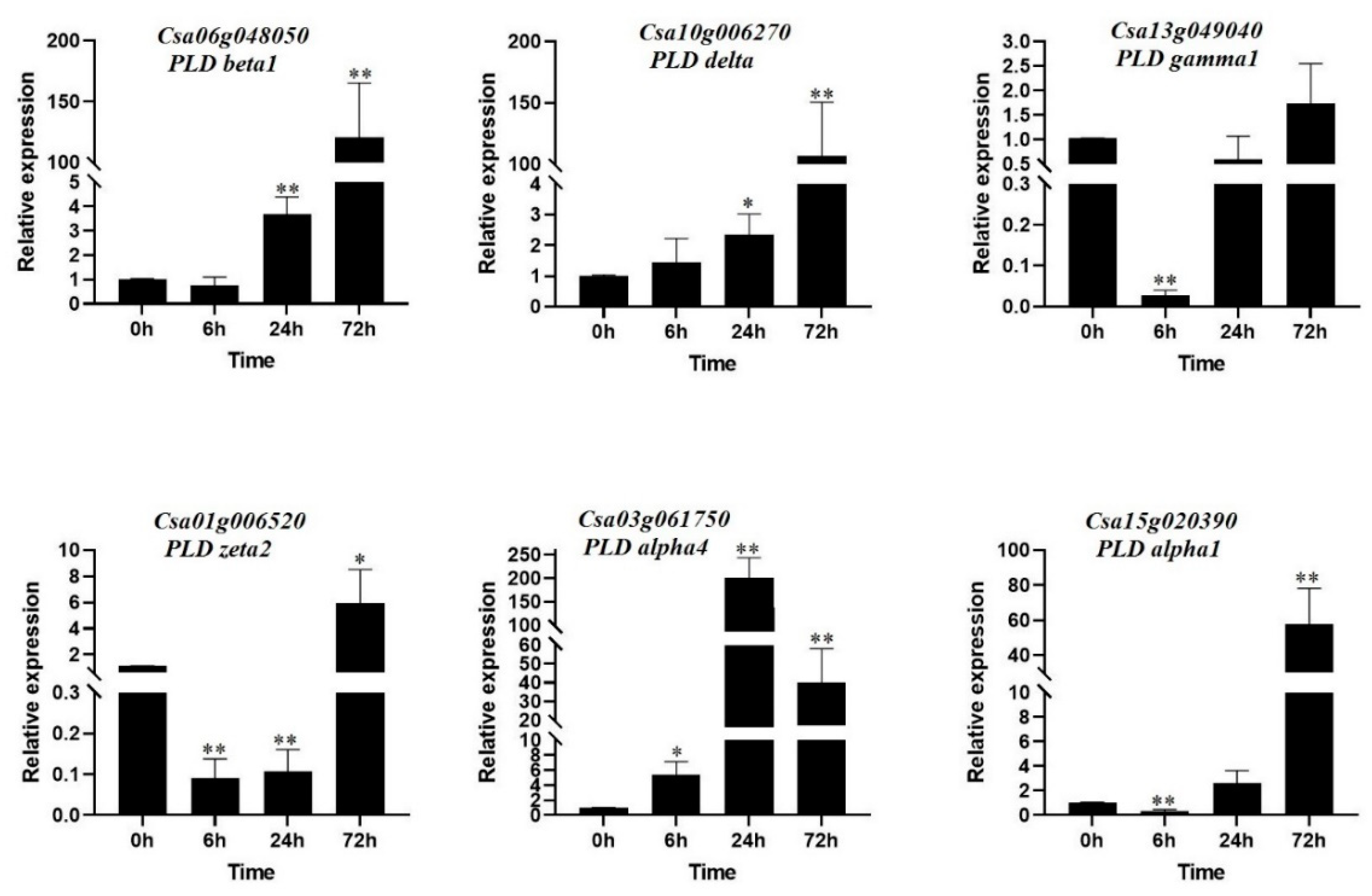 Agronomy 13 02616 g009