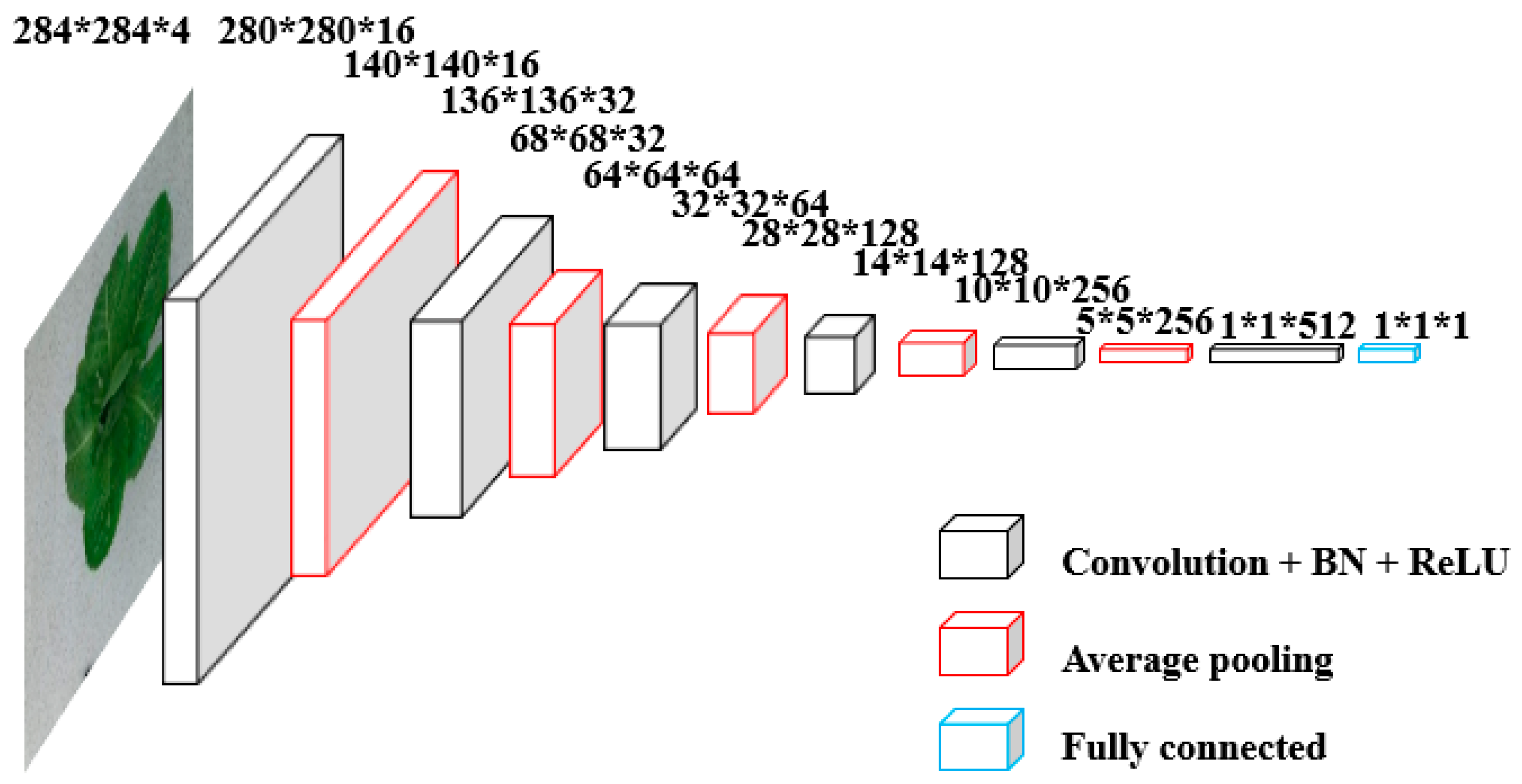 Agronomy 13 02617 g008