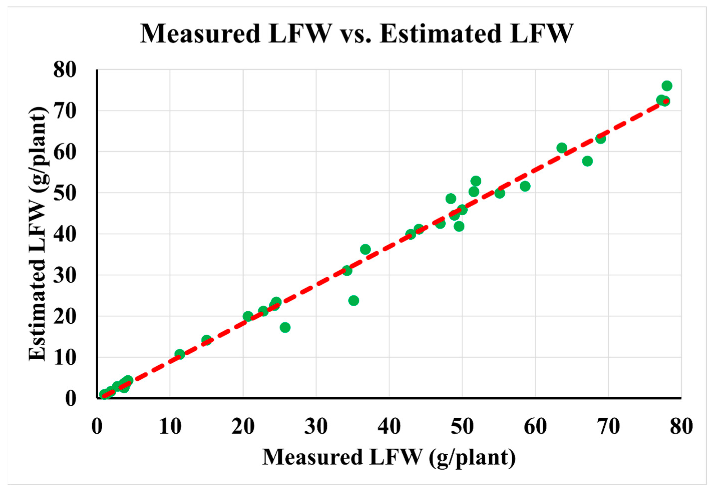 Agronomy 13 02617 g009