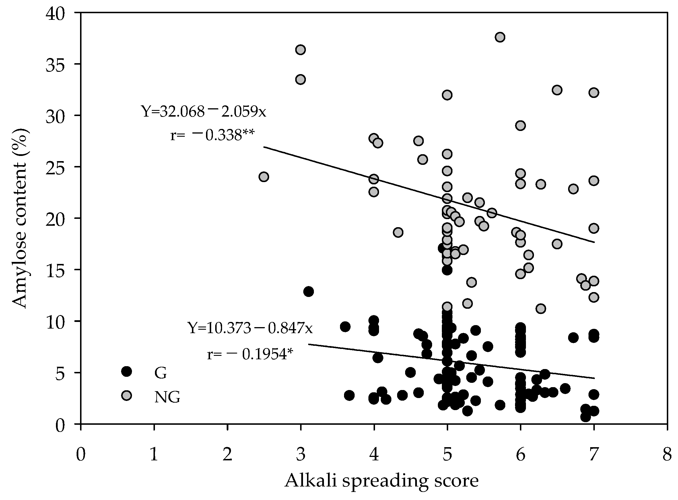 Agronomy 13 02622 g004