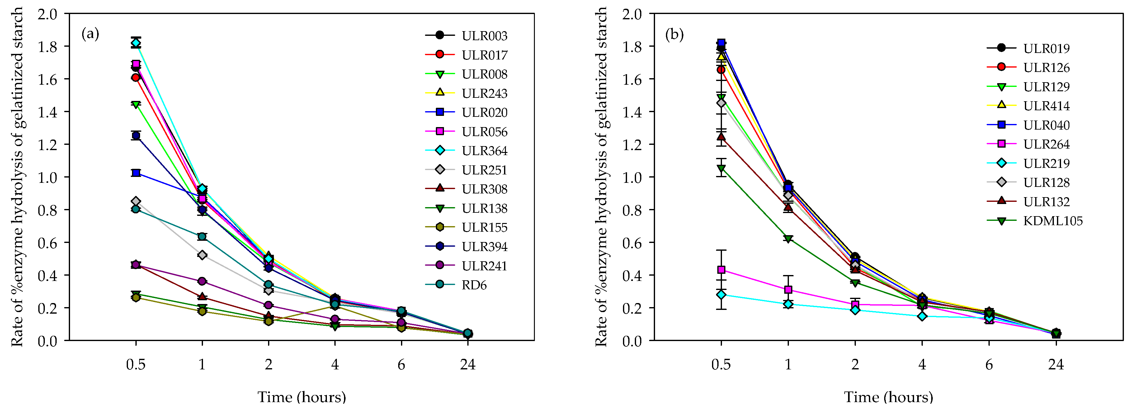 Agronomy 13 02622 g005