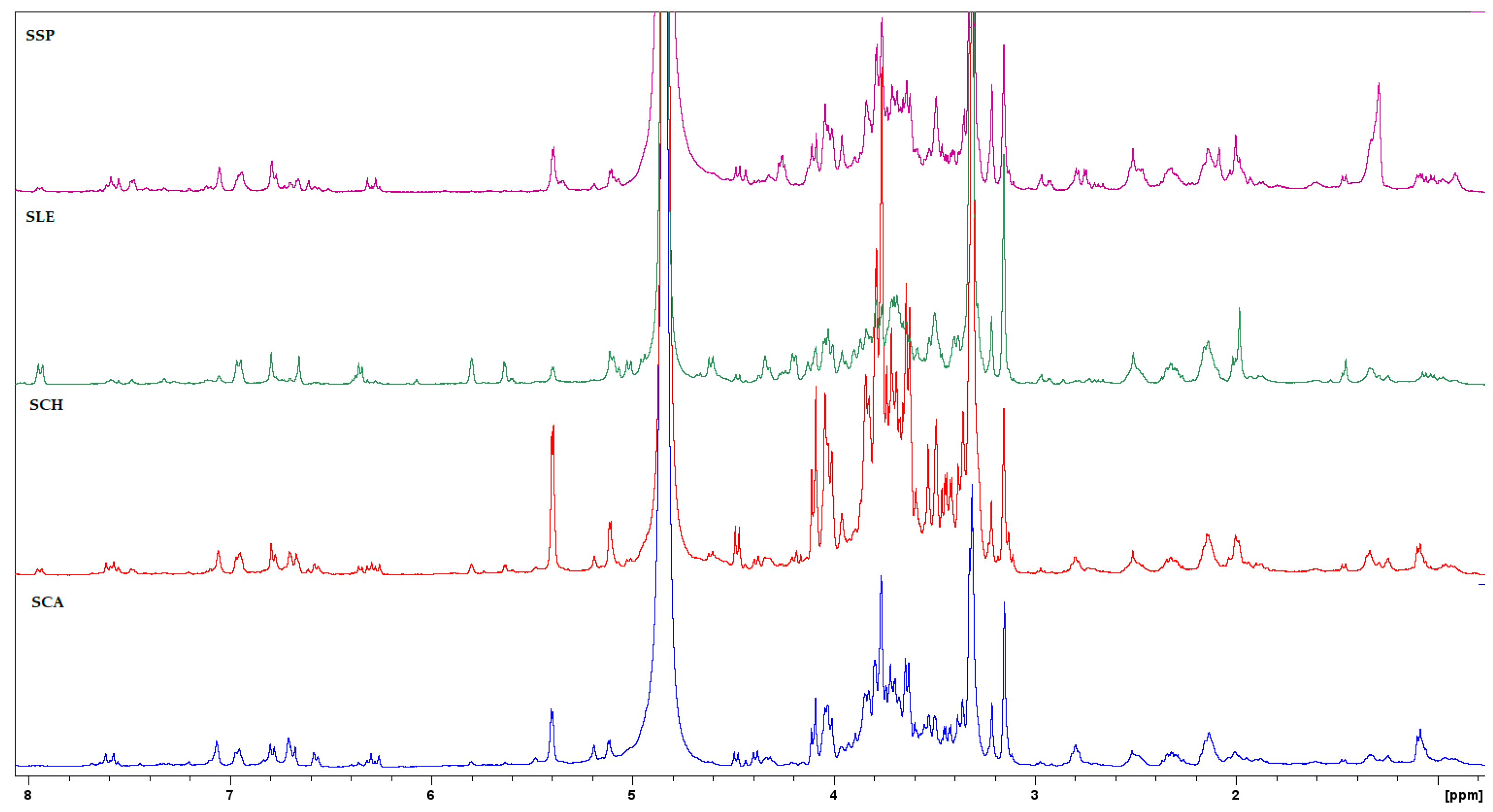 Agronomy 13 02624 g001