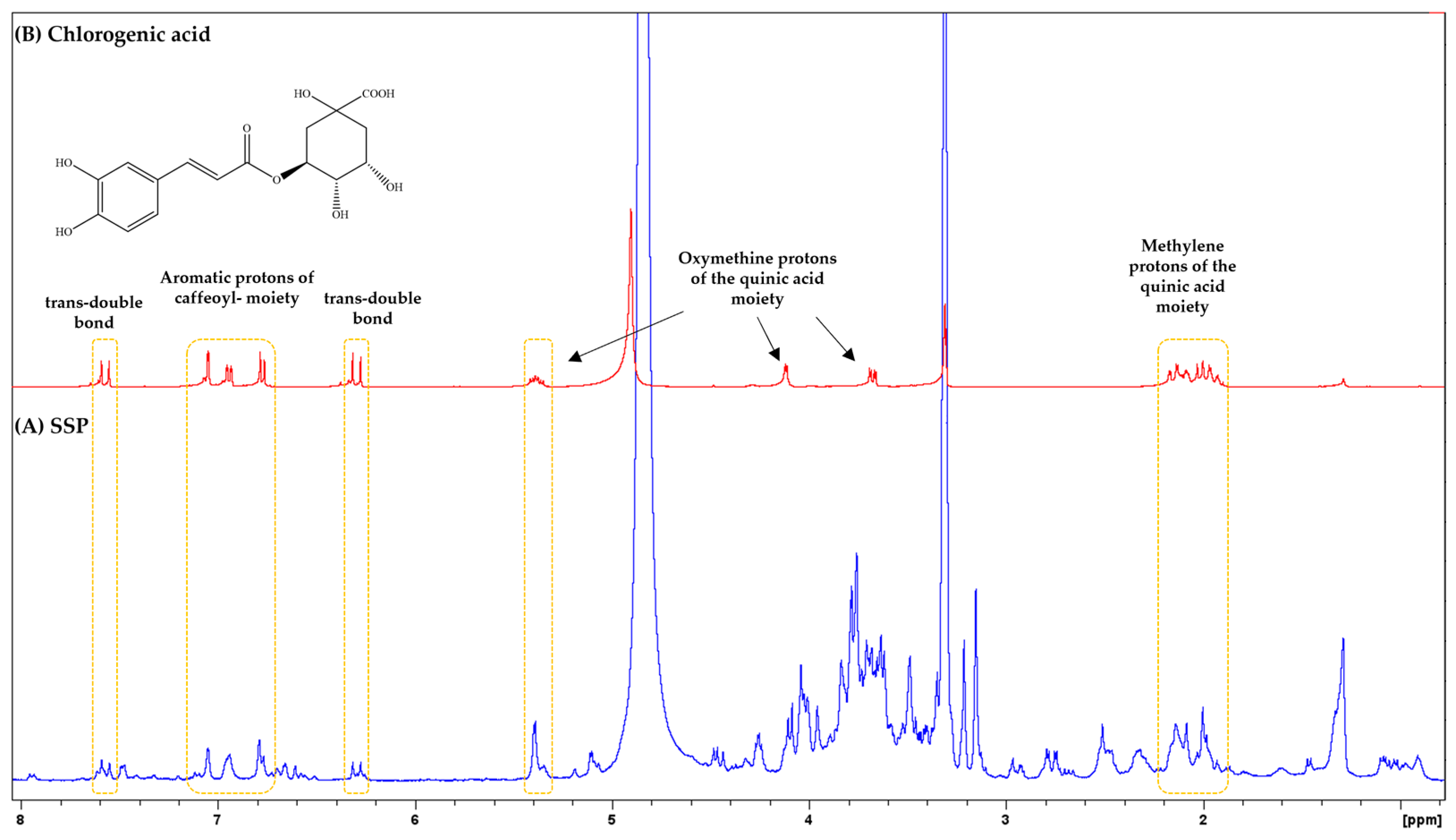 Agronomy 13 02624 g005