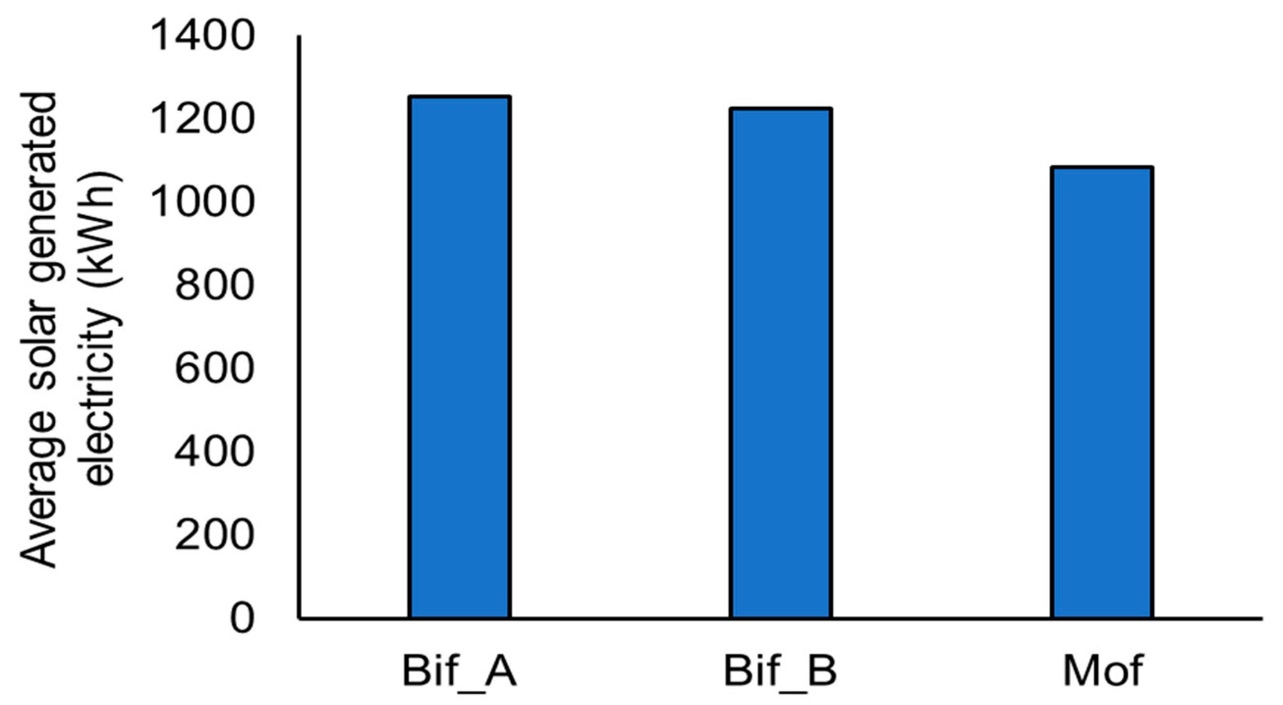 Agronomy 13 02625 g002 Agronomy 13 02625 g002