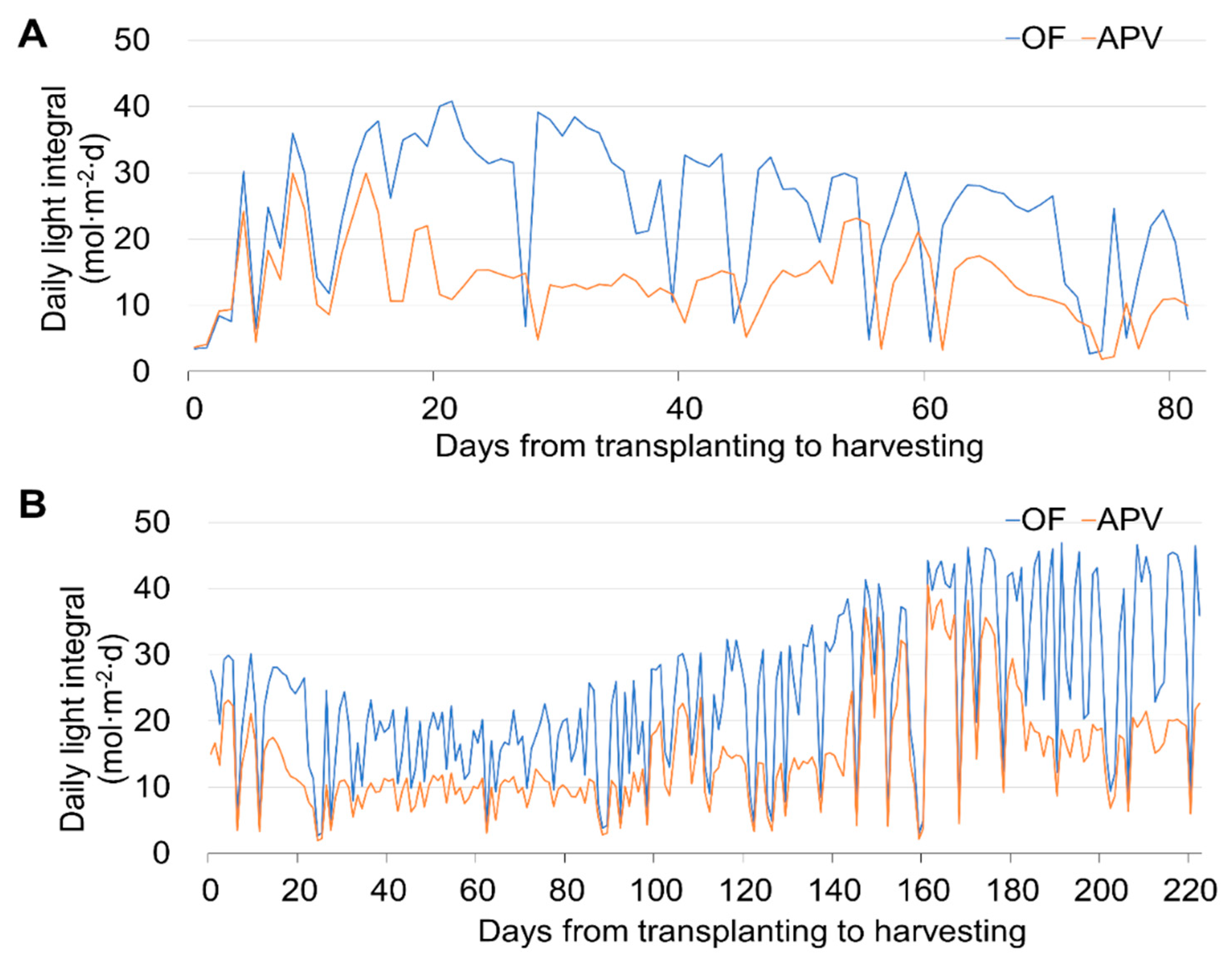 Agronomy 13 02625 g003 Agronomy 13 02625 g003