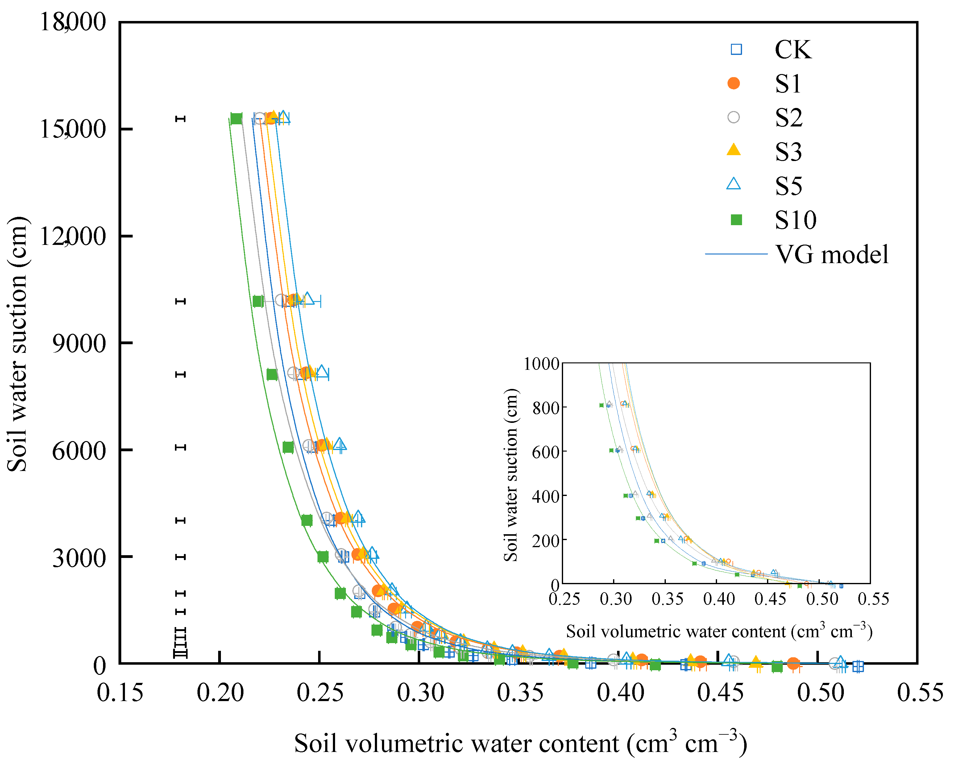Agronomy 13 02627 g004