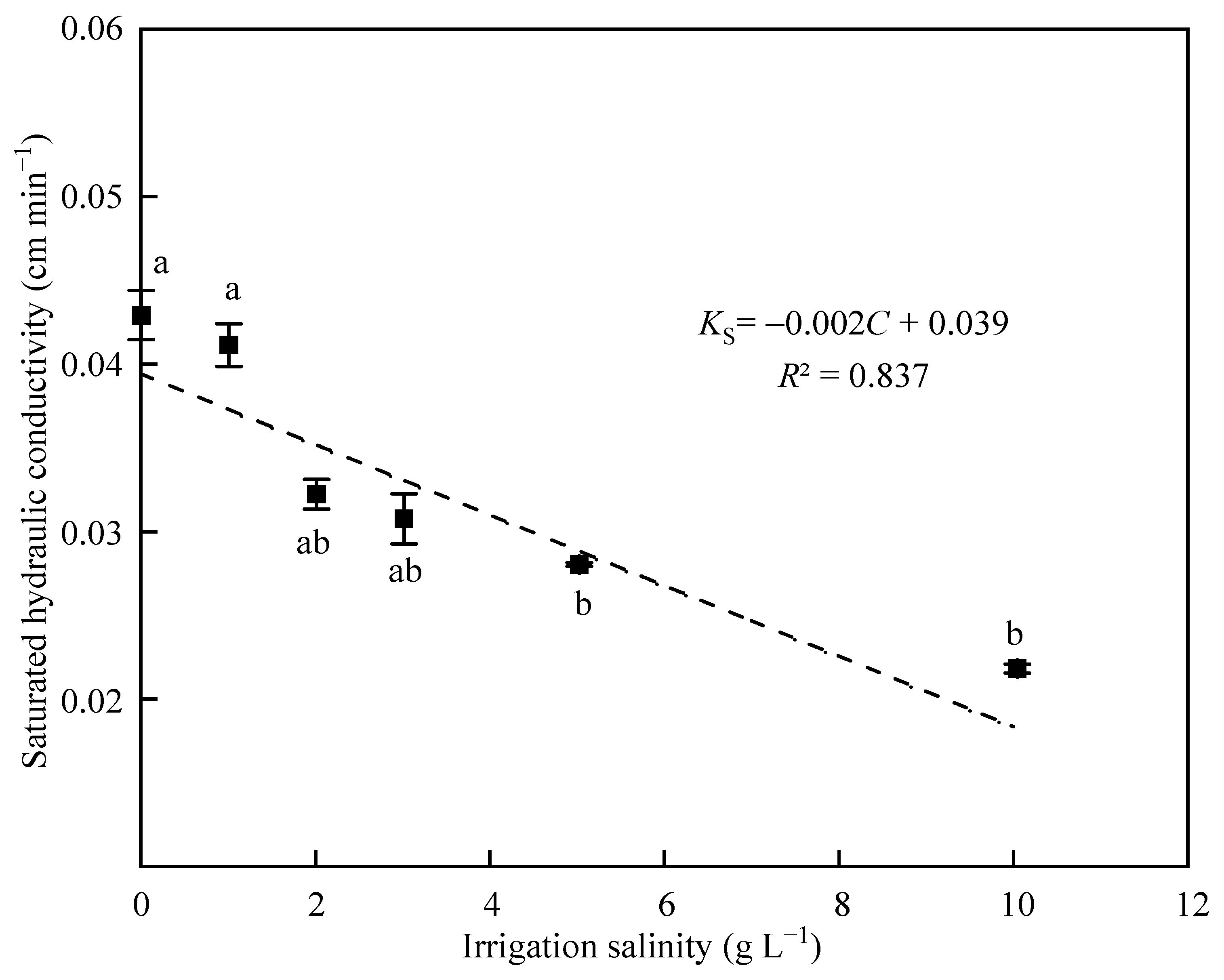 Agronomy 13 02627 g005