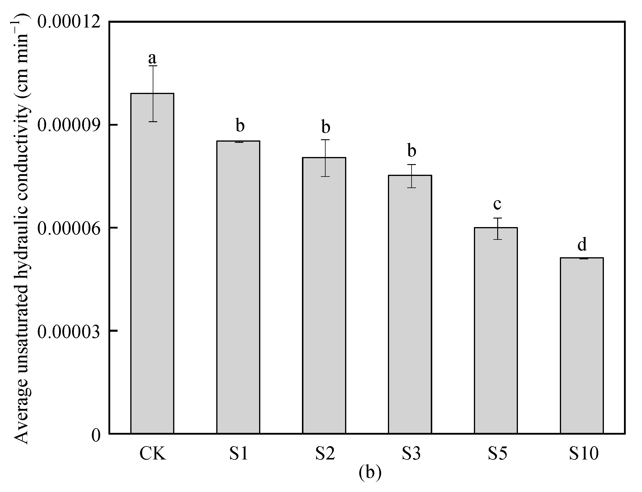 Agronomy 13 02627 g006b