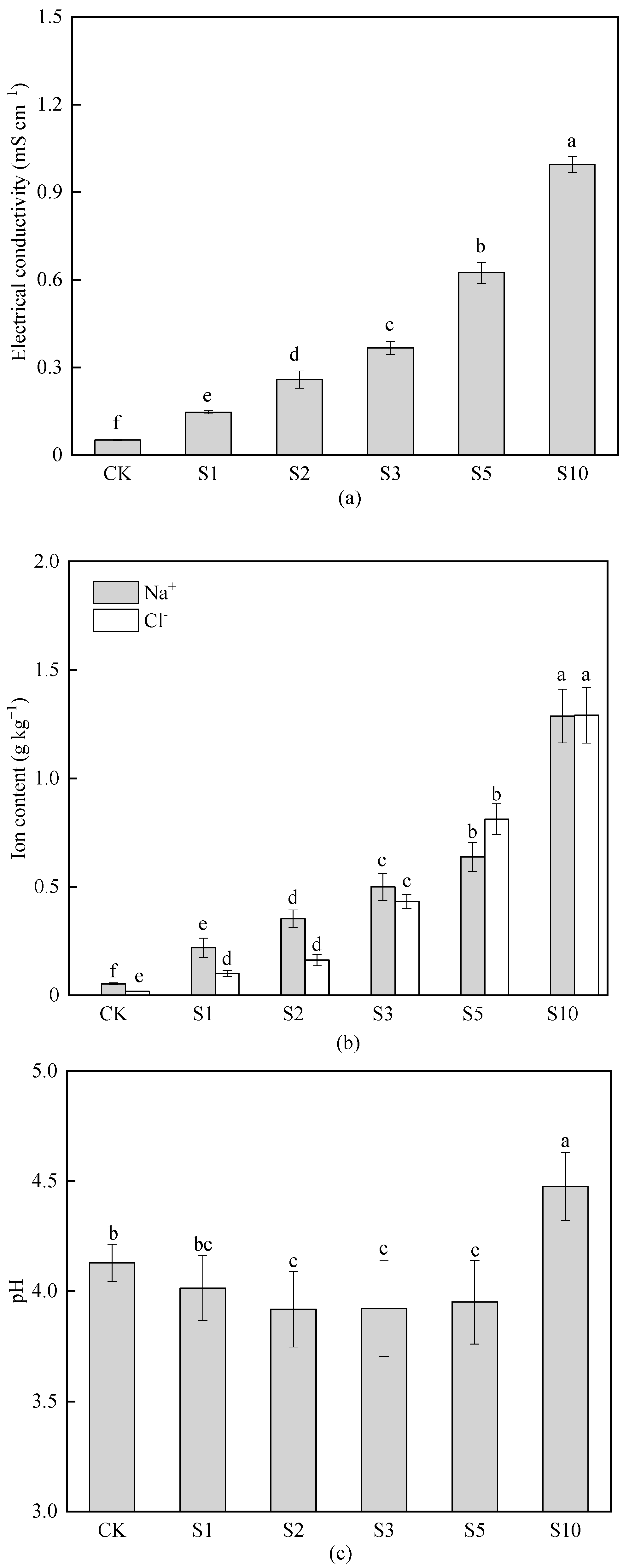 Agronomy 13 02627 g007